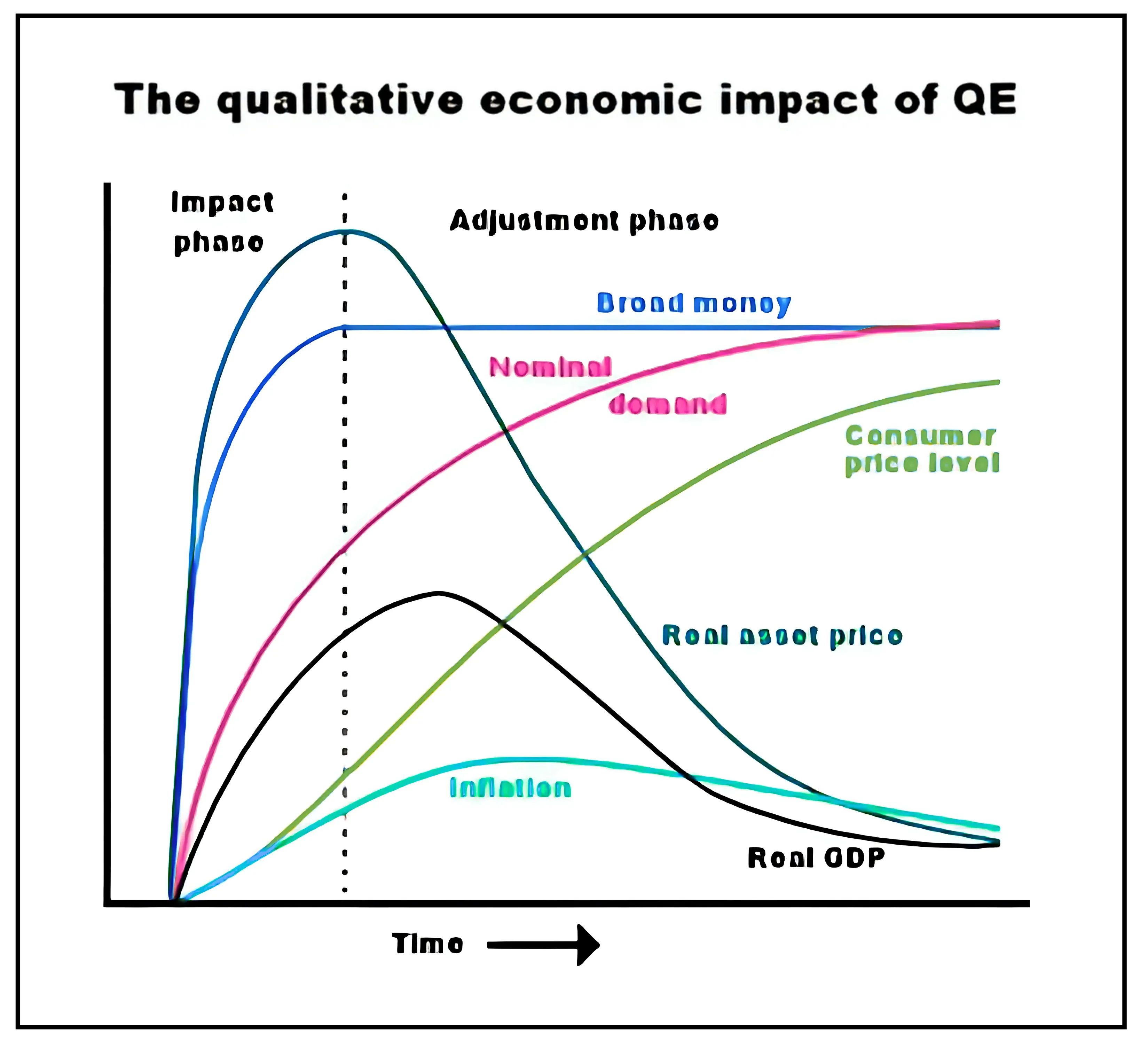 Historical graph showing gold’s price trend and investment value over time
