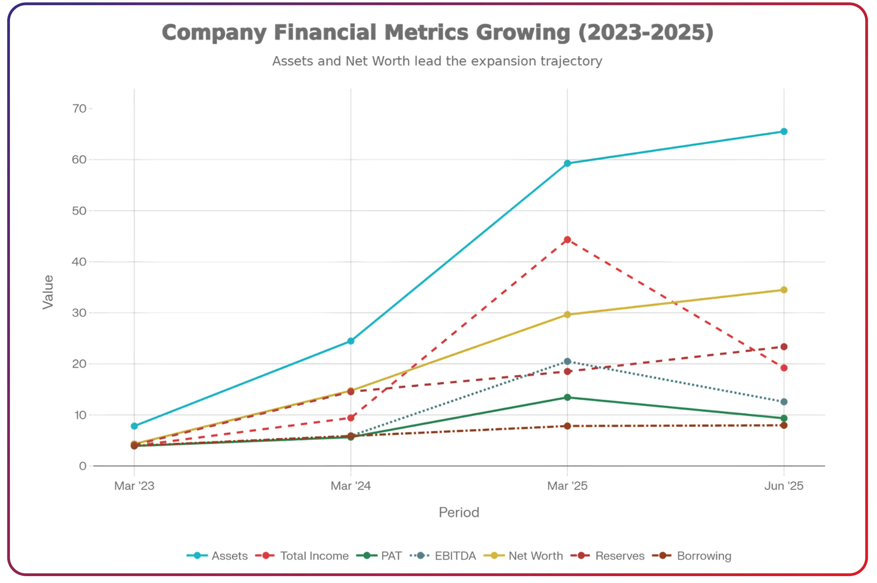 Gujarat Kidney Super Speciality IPO – Key Details, Financial Performance & Listing Information