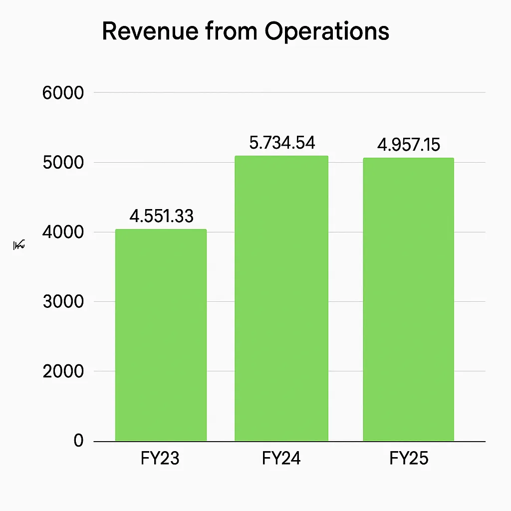 Sri Lotus Developers IPO Image 2
