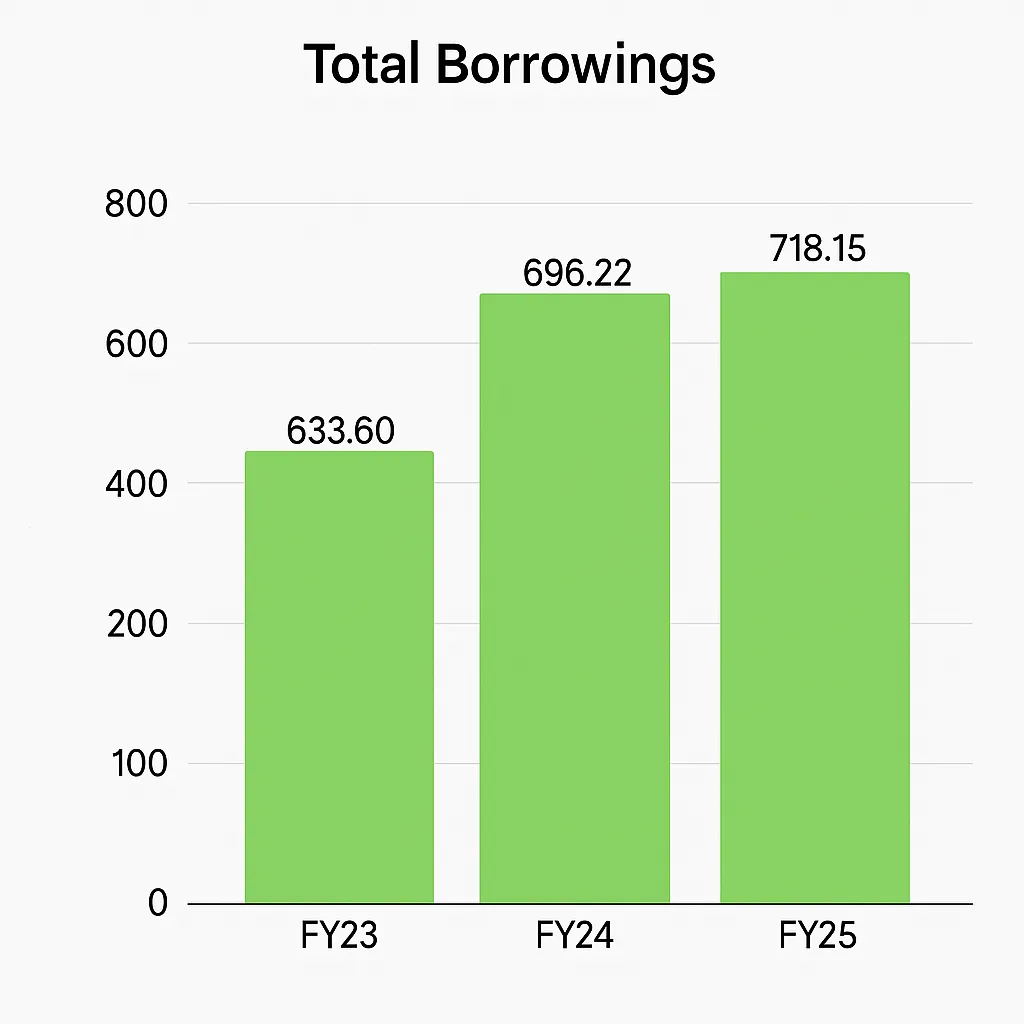 Sri Lotus Developers IPO Image 2