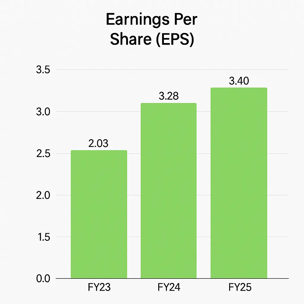 Sri Lotus Developers IPO Image 1