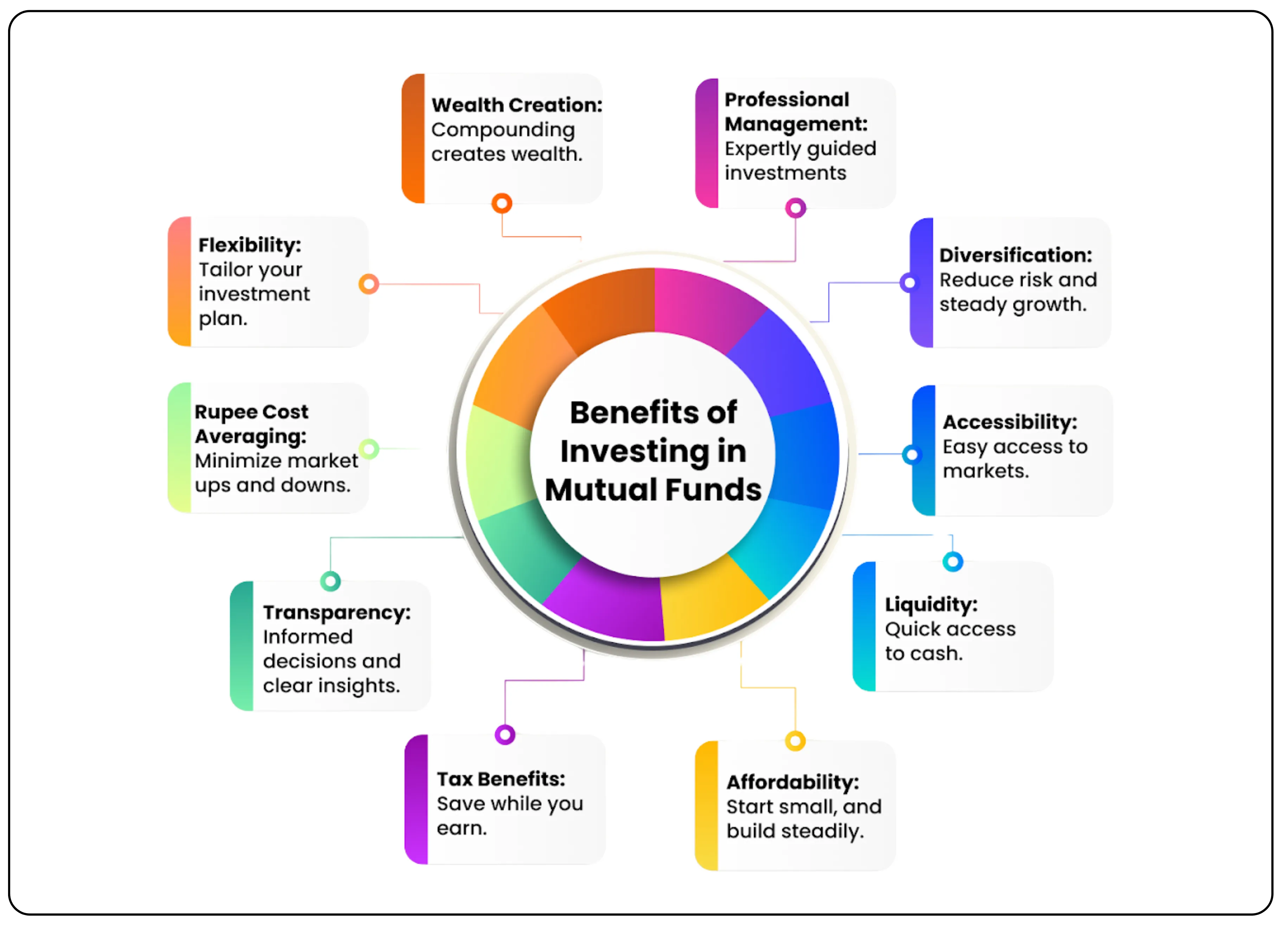 History of Mutual Funds in India – When did Mutual Funds Start?