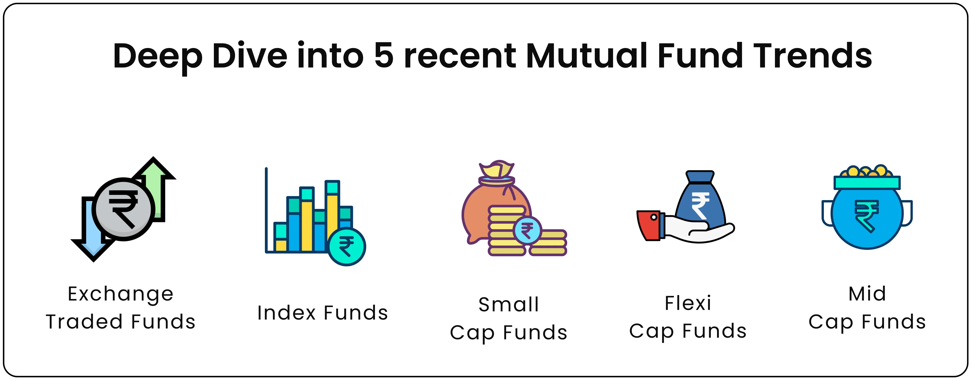 History of Mutual Funds in India – When did Mutual Funds Start?