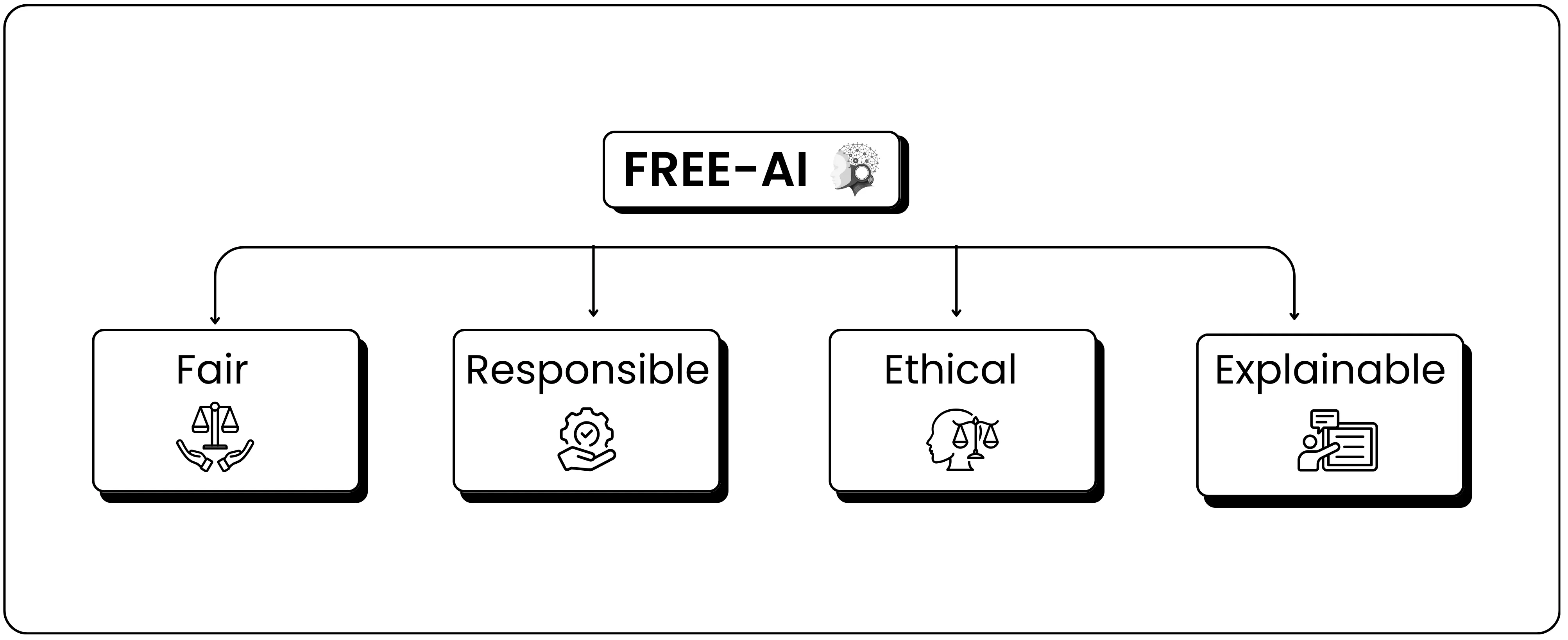 How RBI’s FREE-AI Will Transform Financial AI