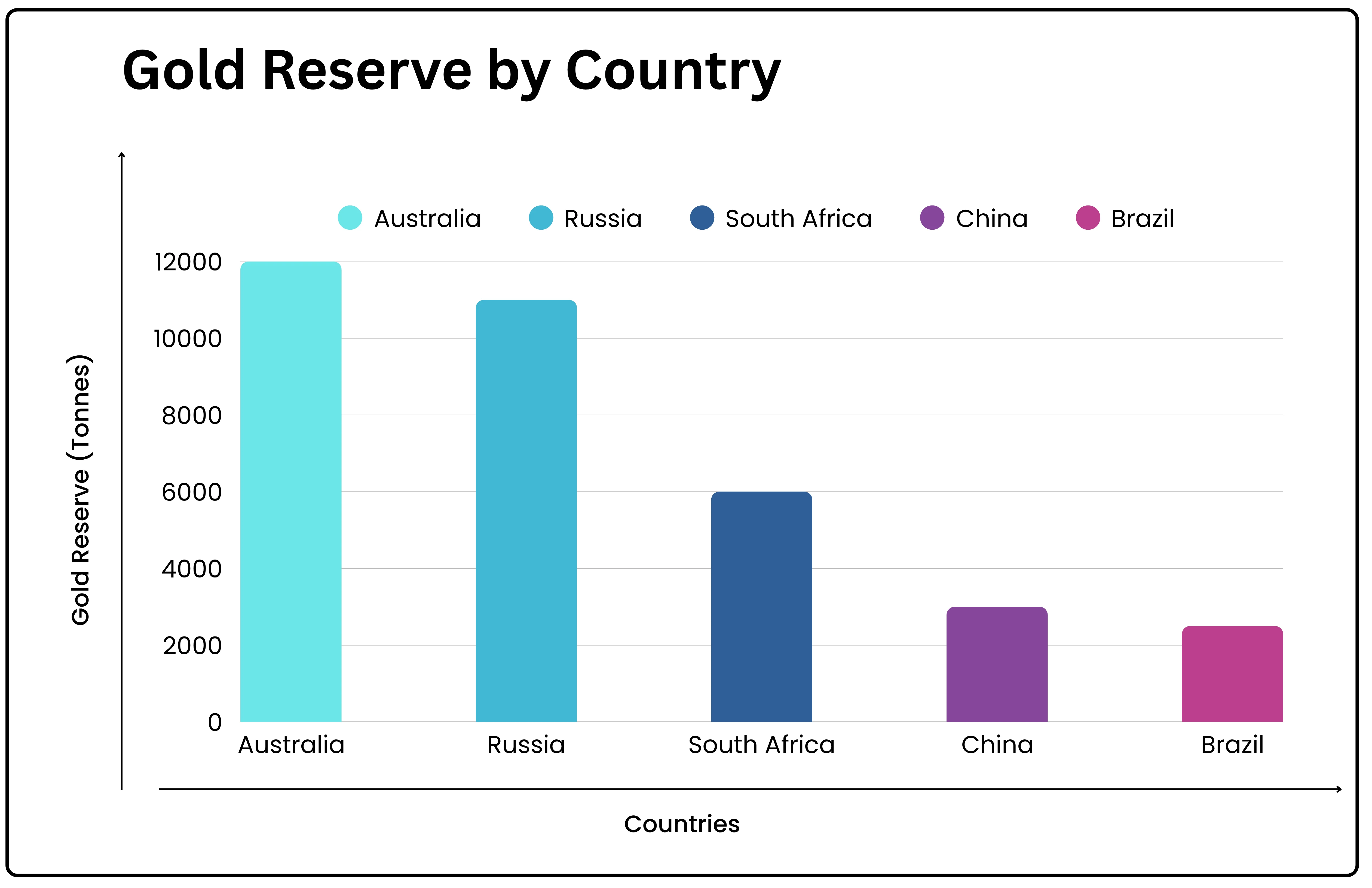 Sustainability concerns