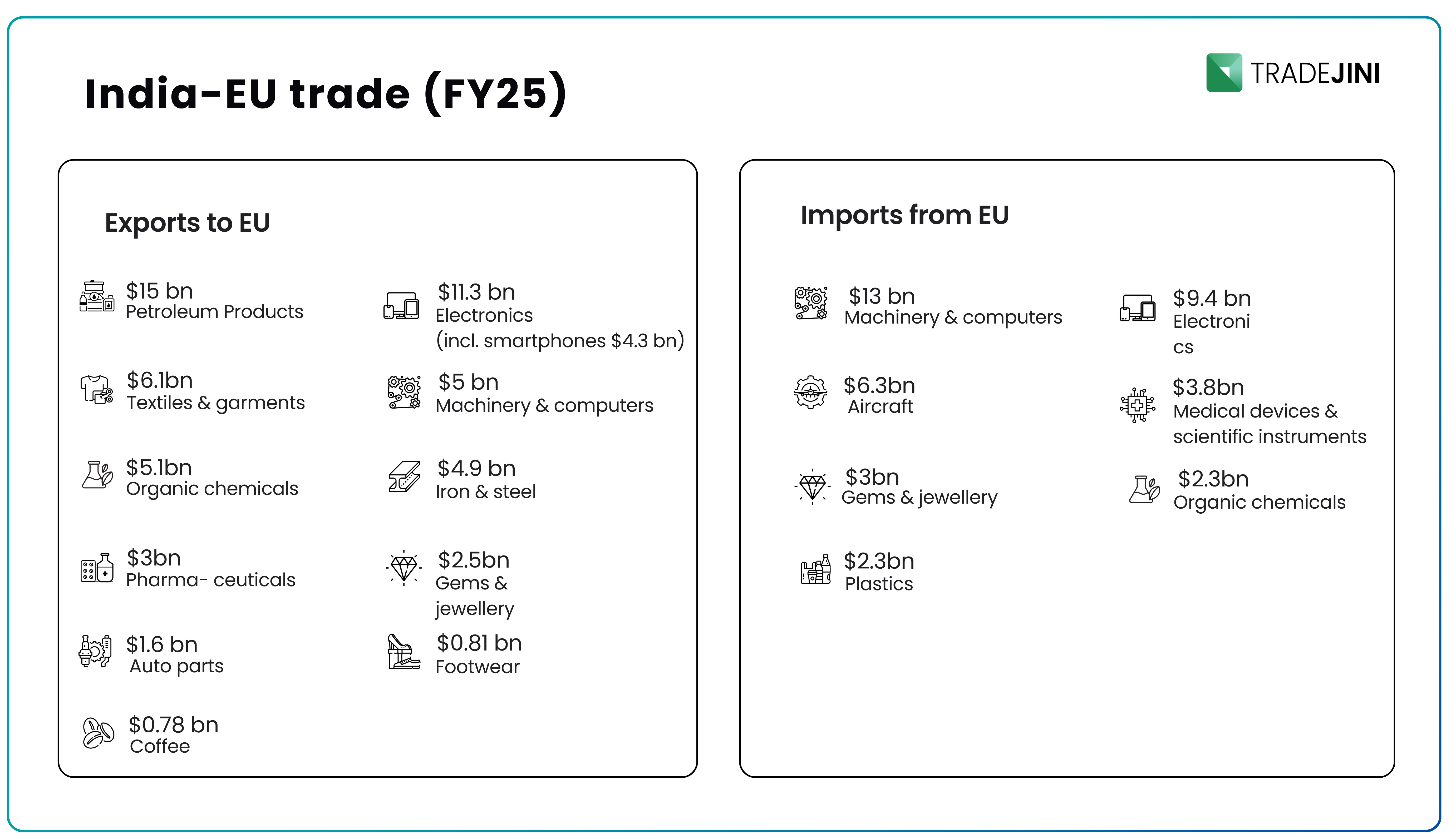 How the India EU FTA Could Reshape Indian Businesses