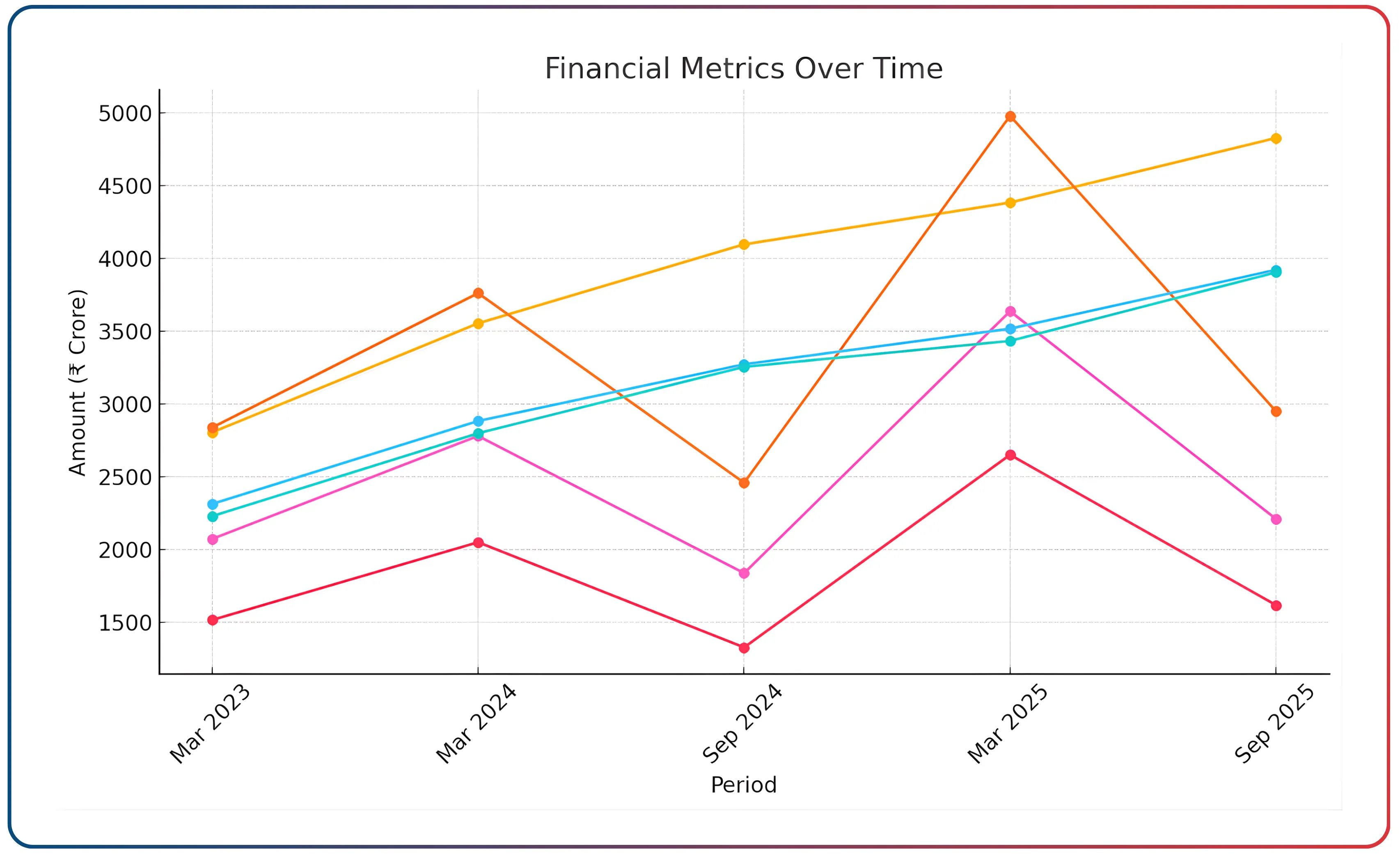 ICICI Prudential AMC IPO – Details Slide