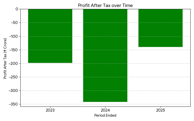 IndiQube IPO Highlights Image 1