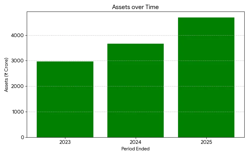 IndiQube IPO Highlights Image 2