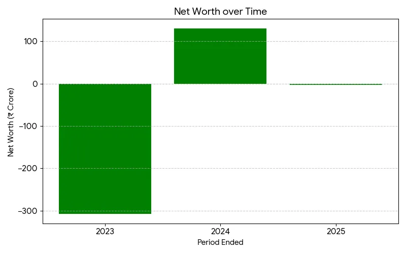IndiQube IPO Snapshot