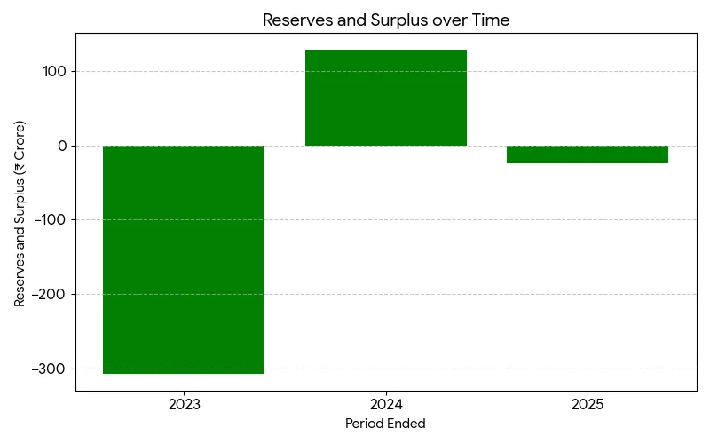IndiQube IPO Details
