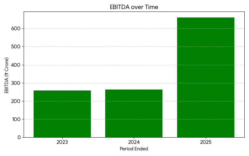 IndiQube IPO Highlights Image 5