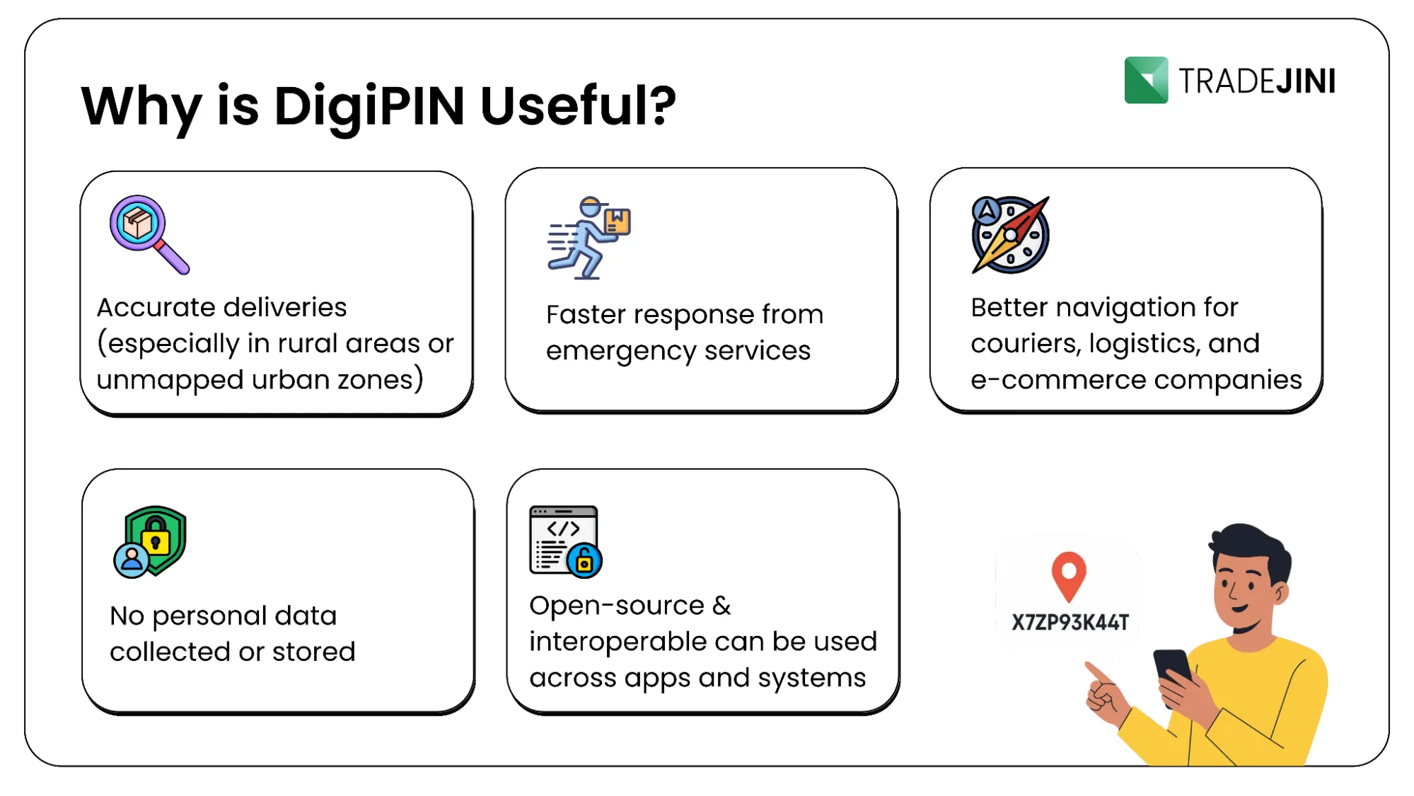 Why is DigiPin Useful