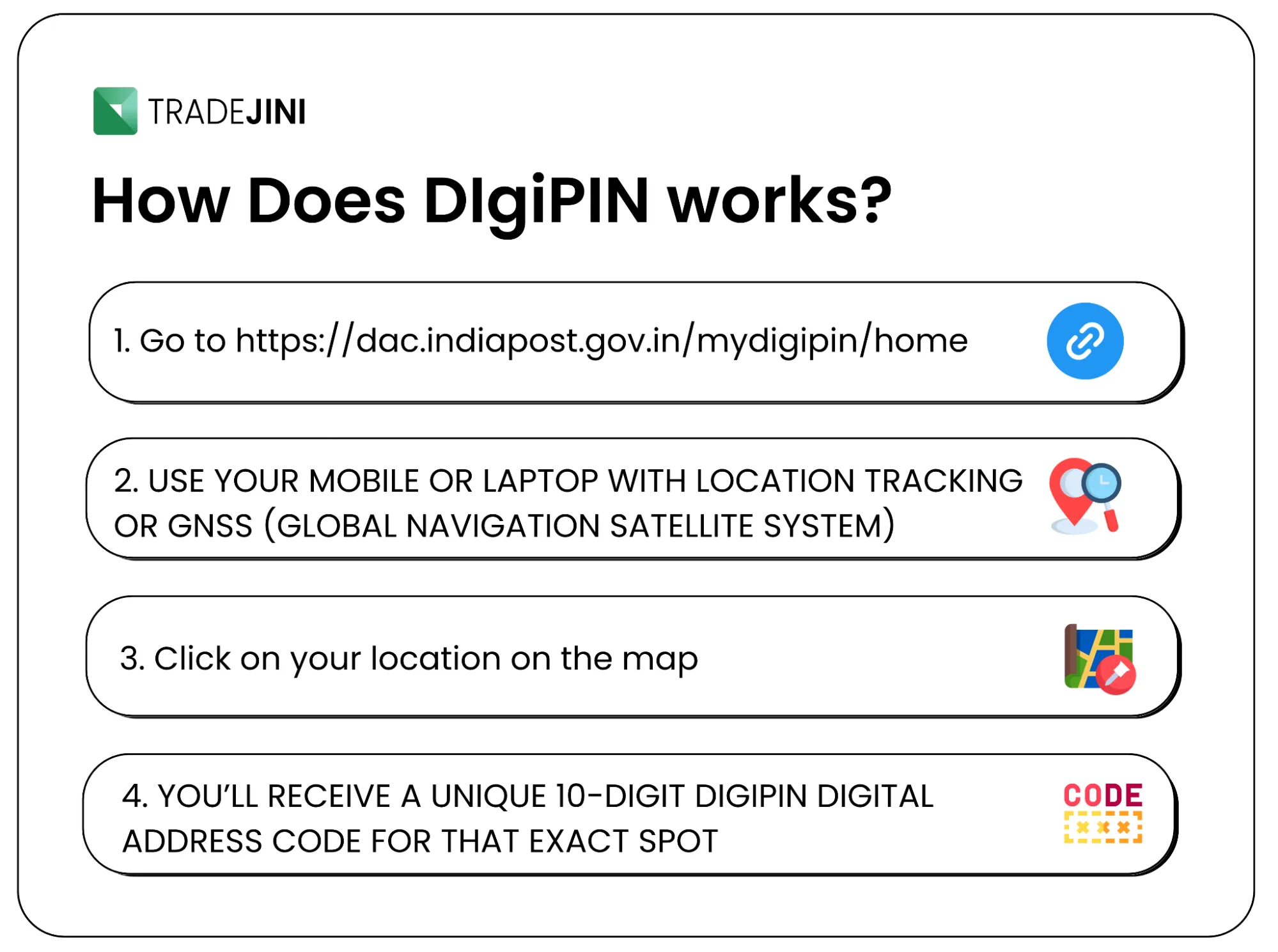 How digiPin works