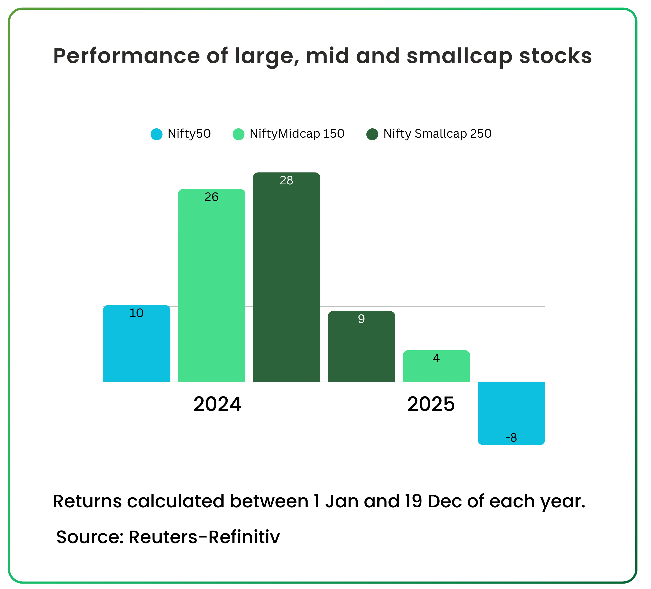 Indian Markets in 2025 Growth Paused Foundations Strengthened
