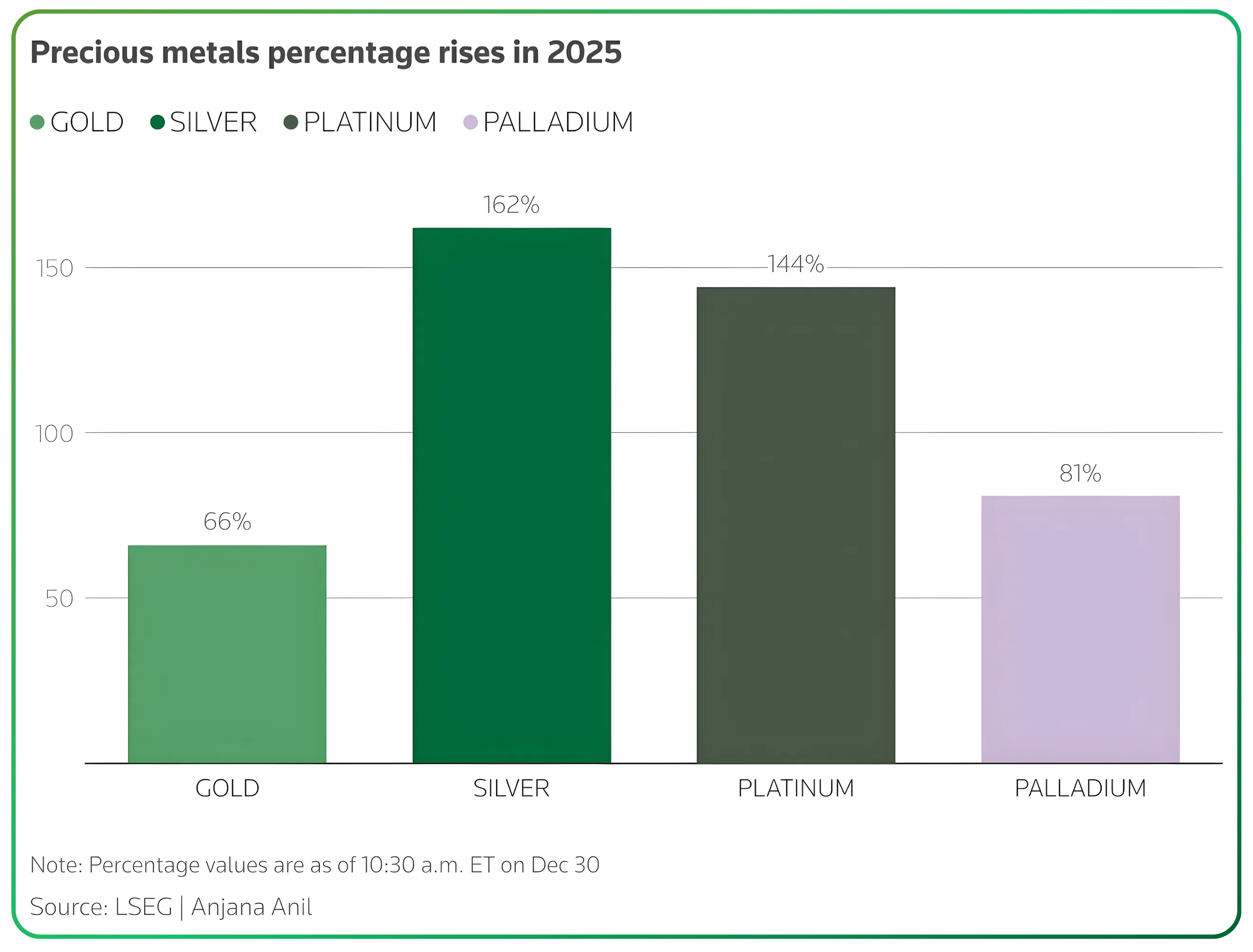 Indian Markets in 2025 Growth Paused Foundations Strengthened