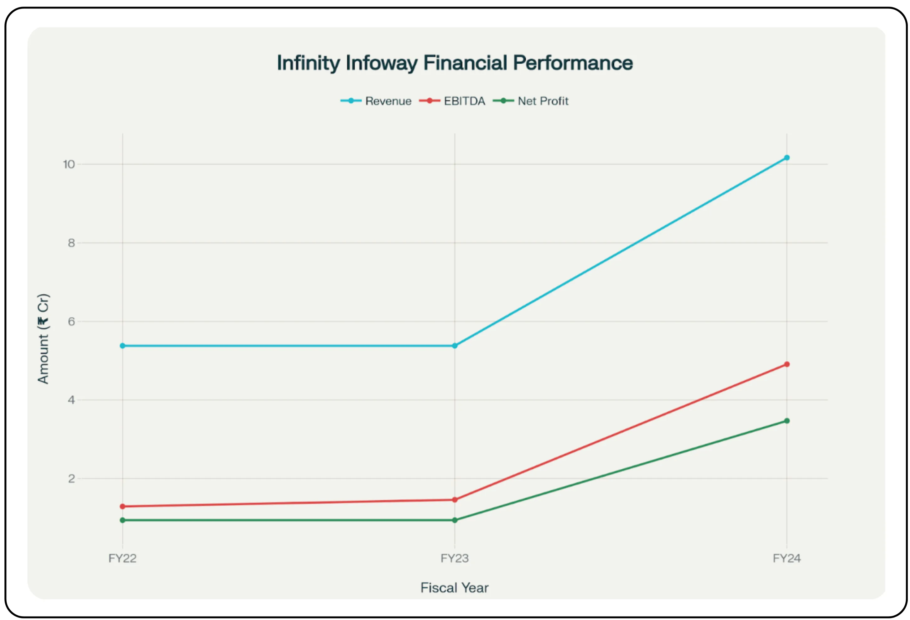 Infinity Infoway Limited IPO – Image 143_13