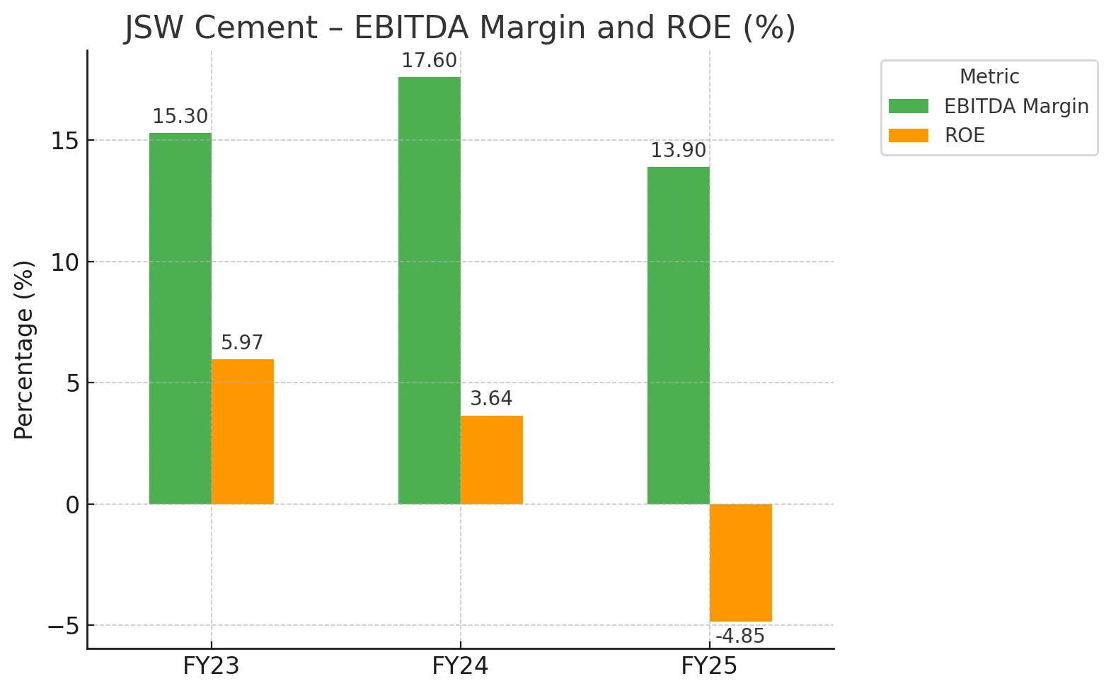 JSW Cement Ltd – Green Force Image