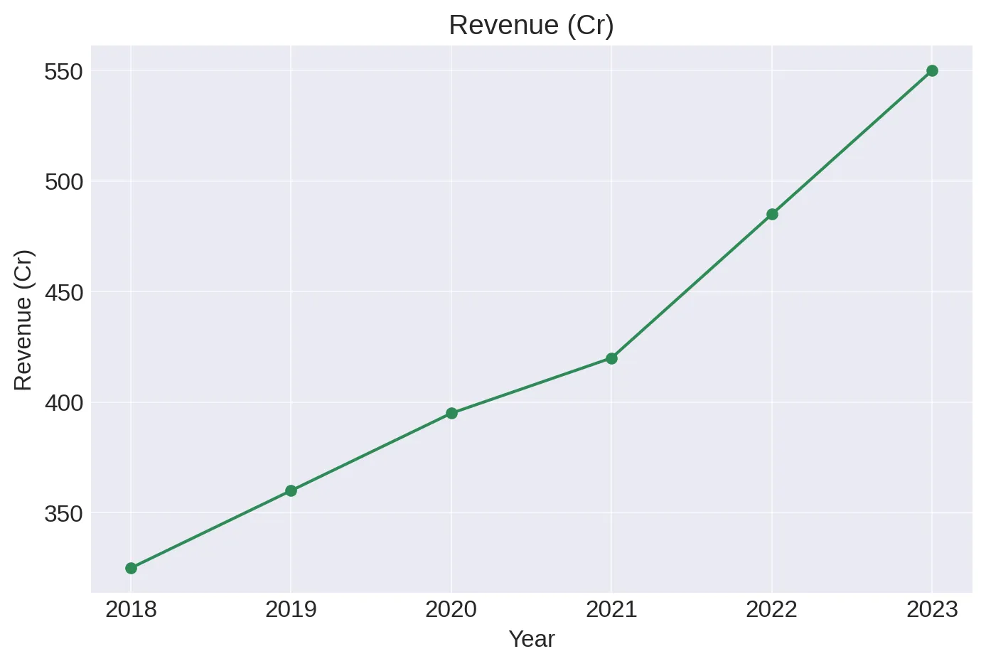 KFin Technologies IPO Guide Image