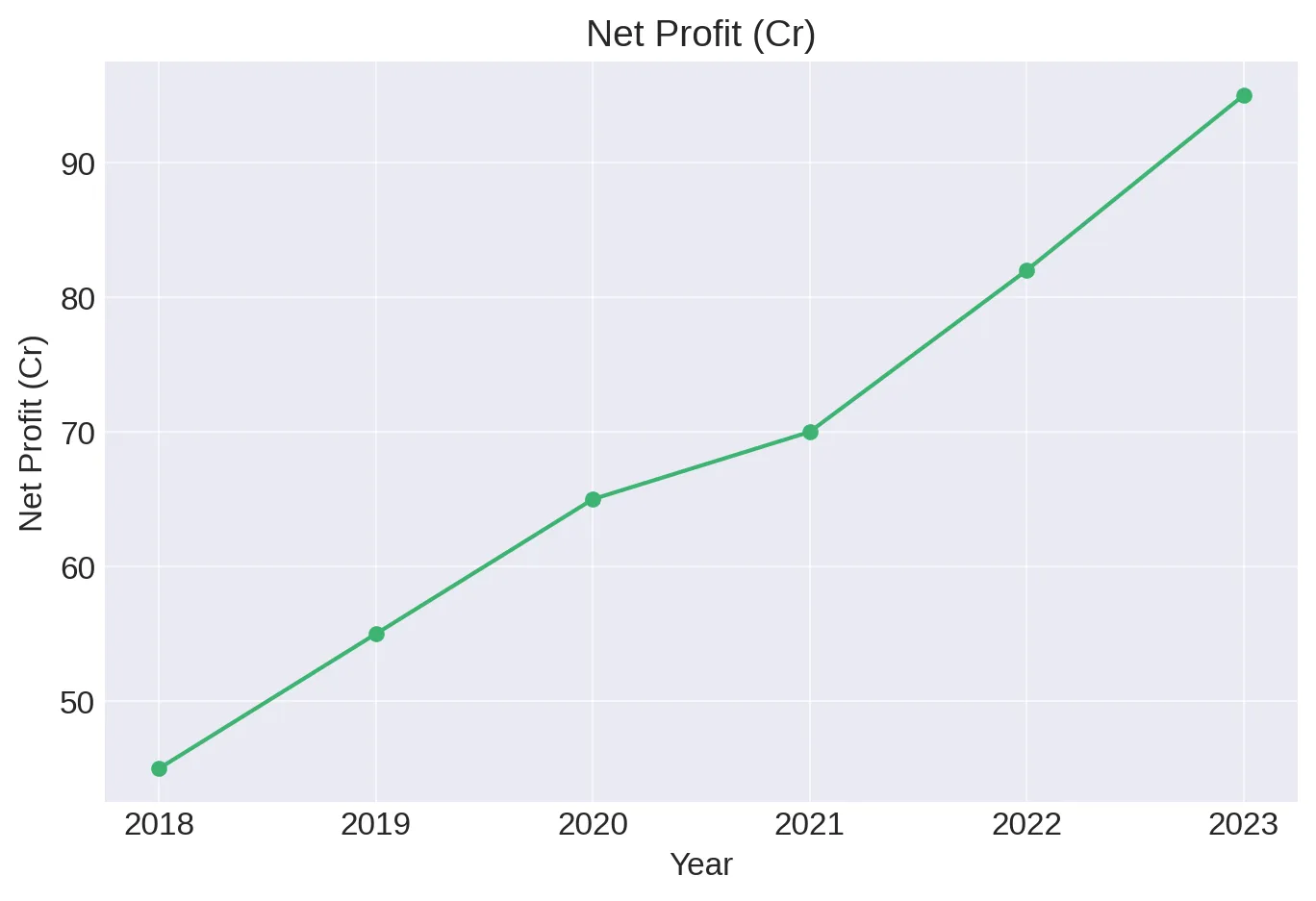 KFin Technologies IPO Guide Image 4