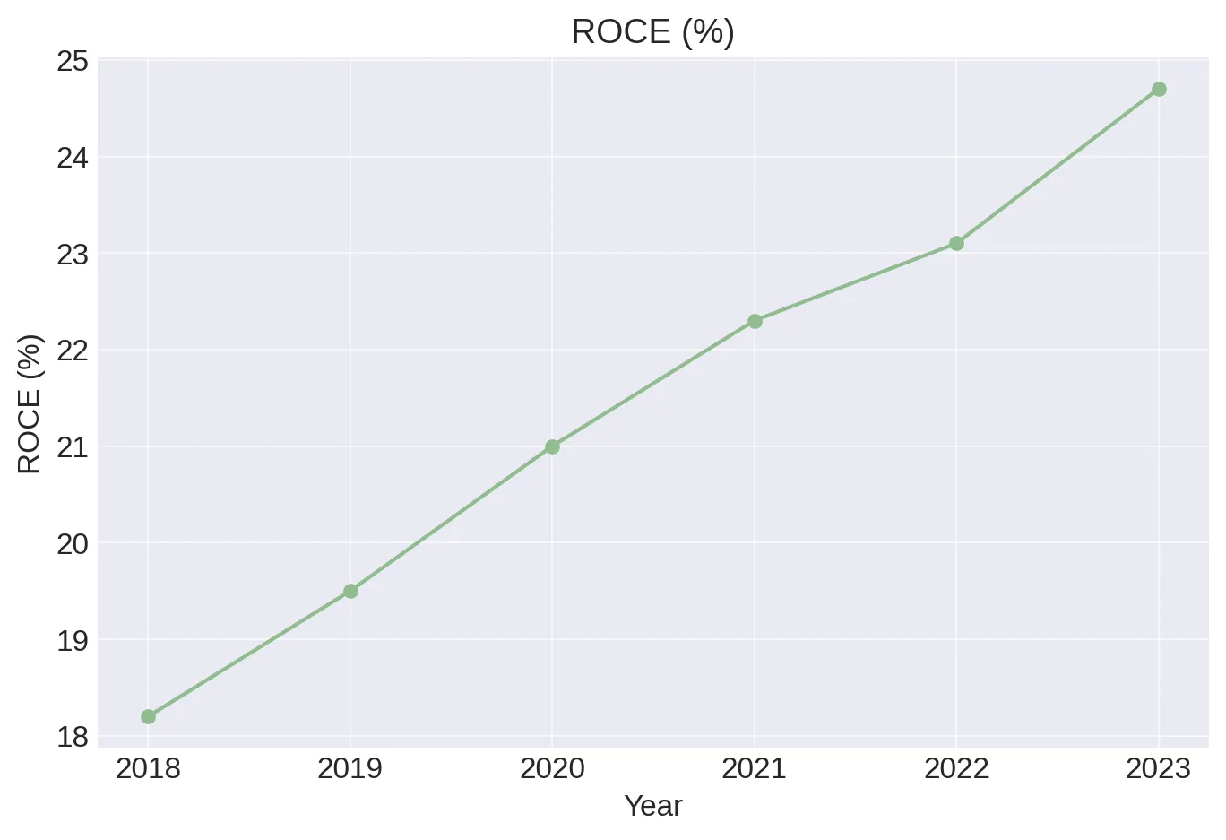 KFin Technologies IPO Guide Image 5
