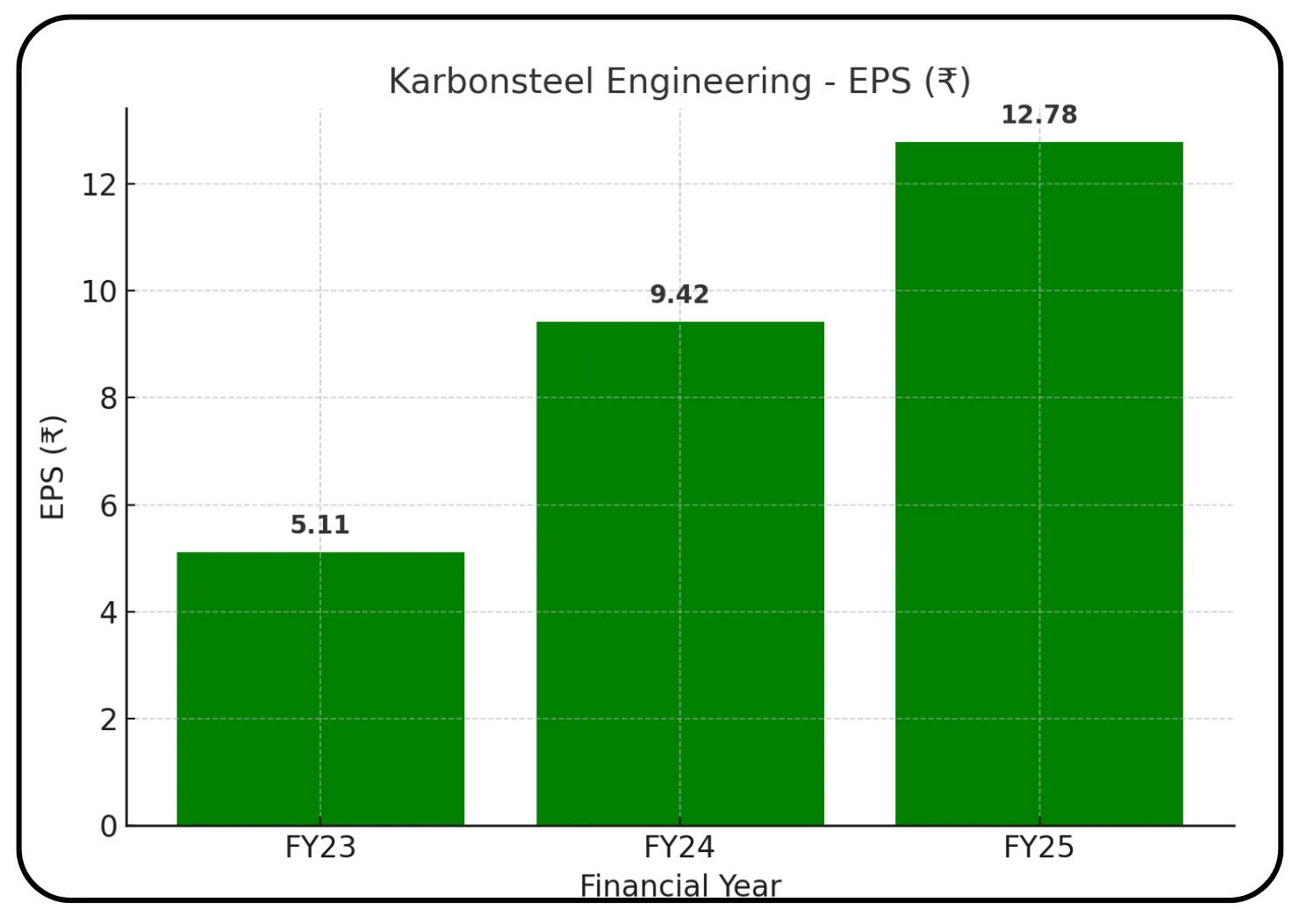 Karbonsteel Engineering IPO Overview