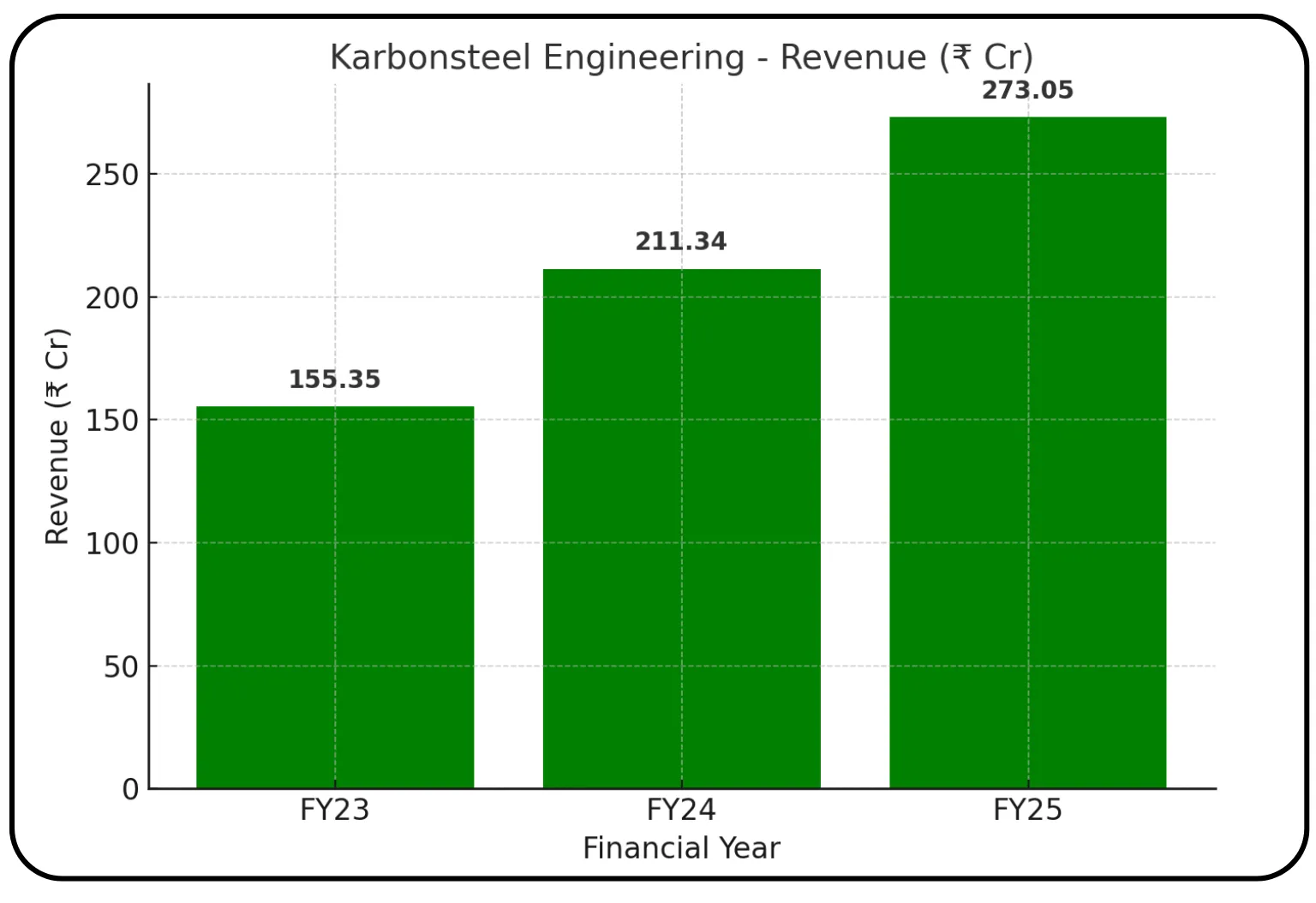 Karbonsteel Engineering IPO Overview