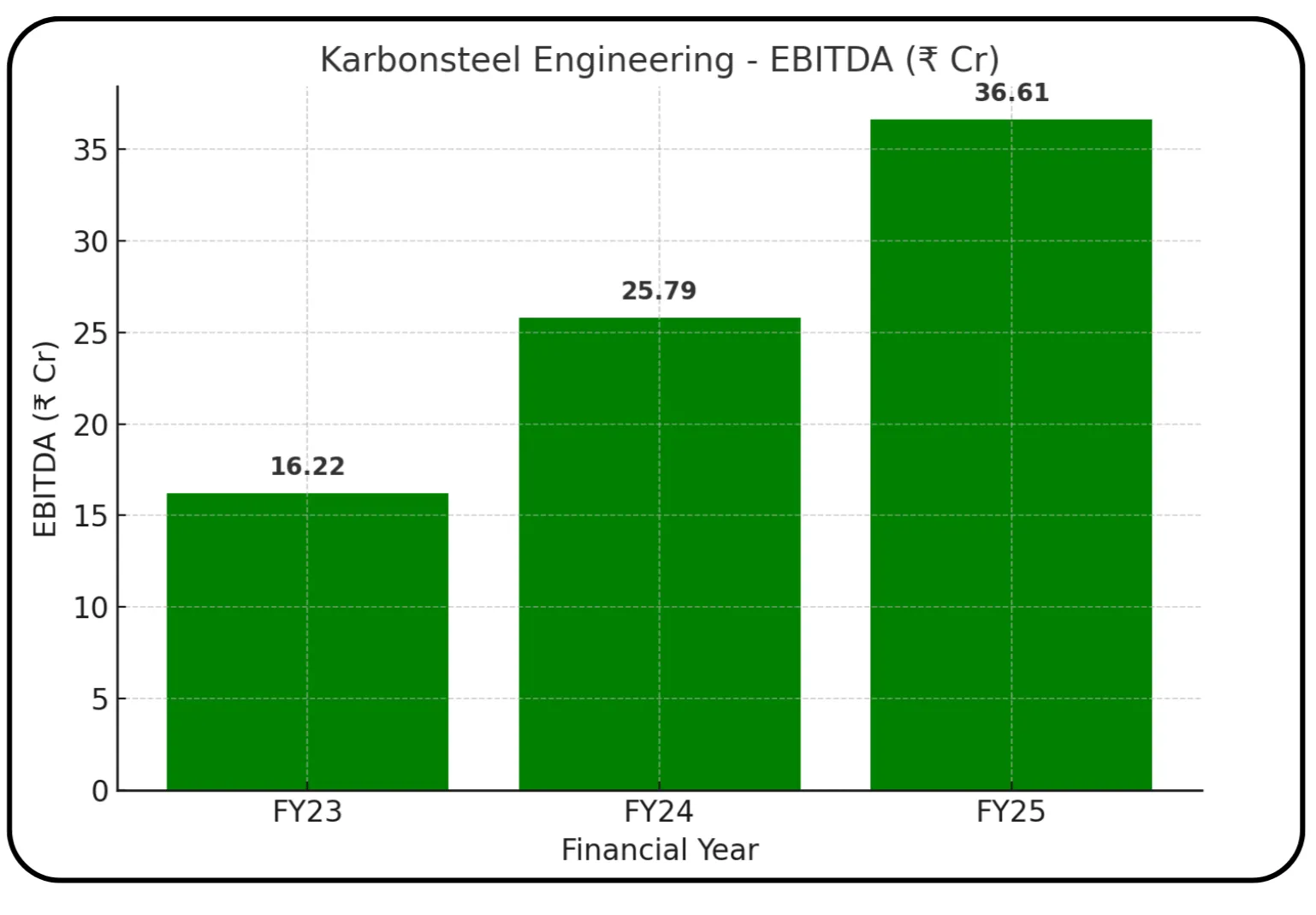 Karbonsteel Engineering IPO Overview