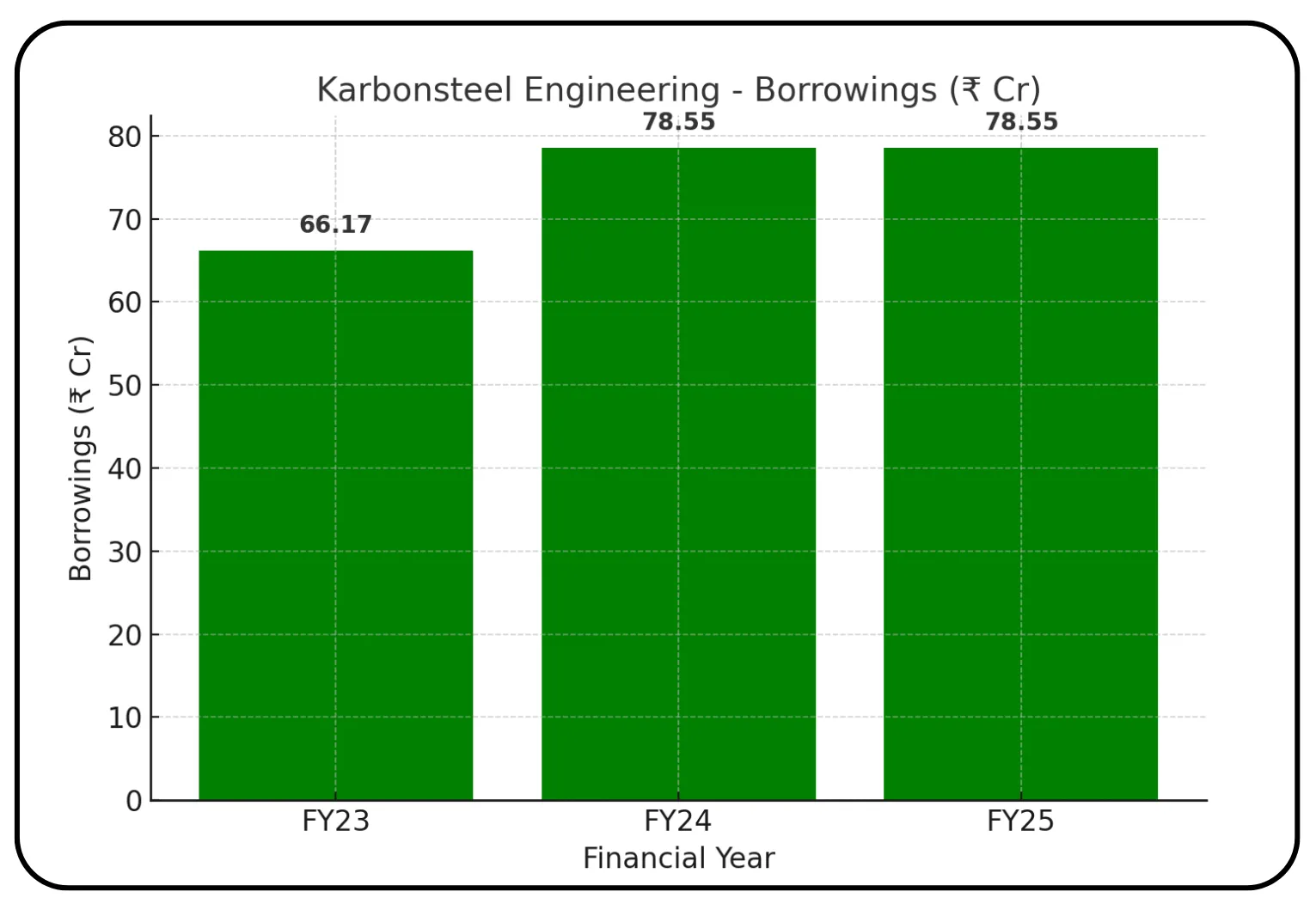 Karbonsteel Engineering IPO Overview