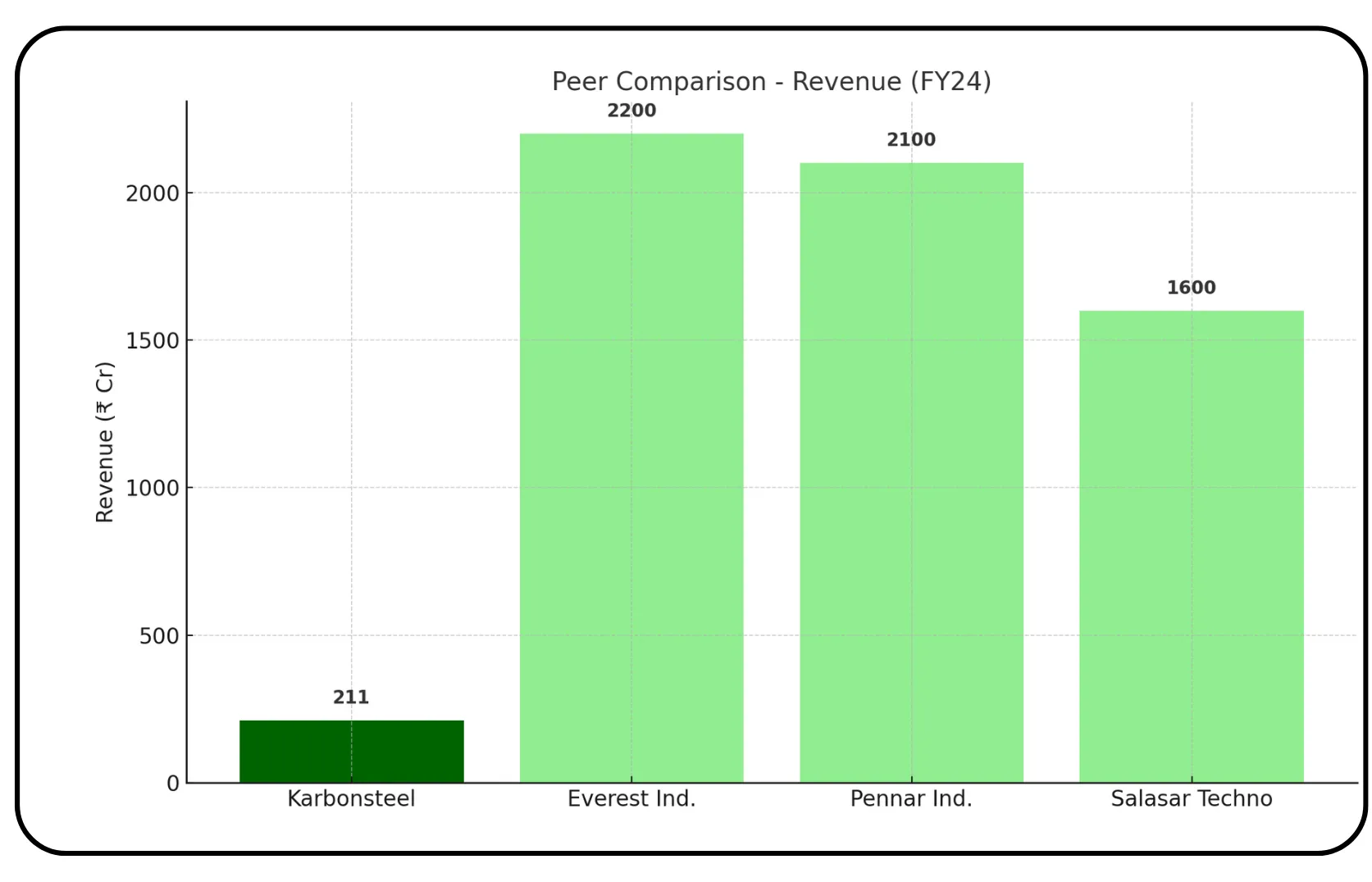 Karbonsteel Engineering IPO Overview
