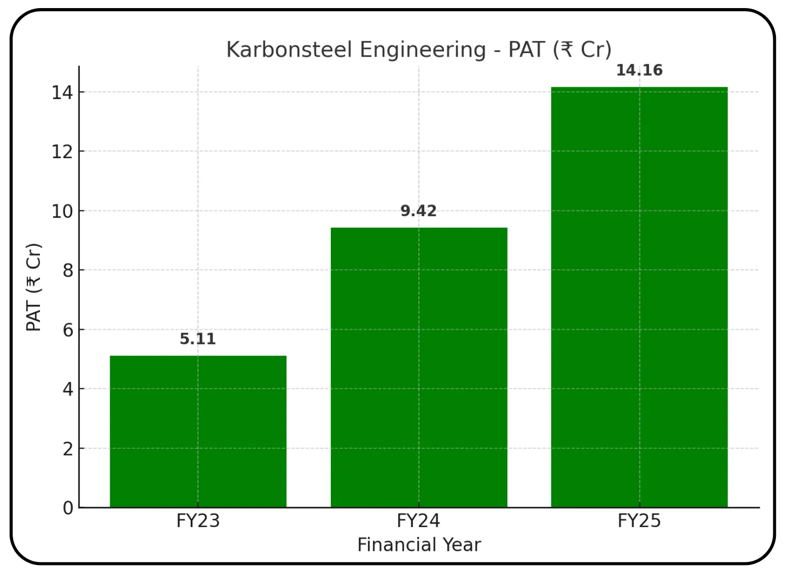 Karbonsteel Engineering IPO Overview