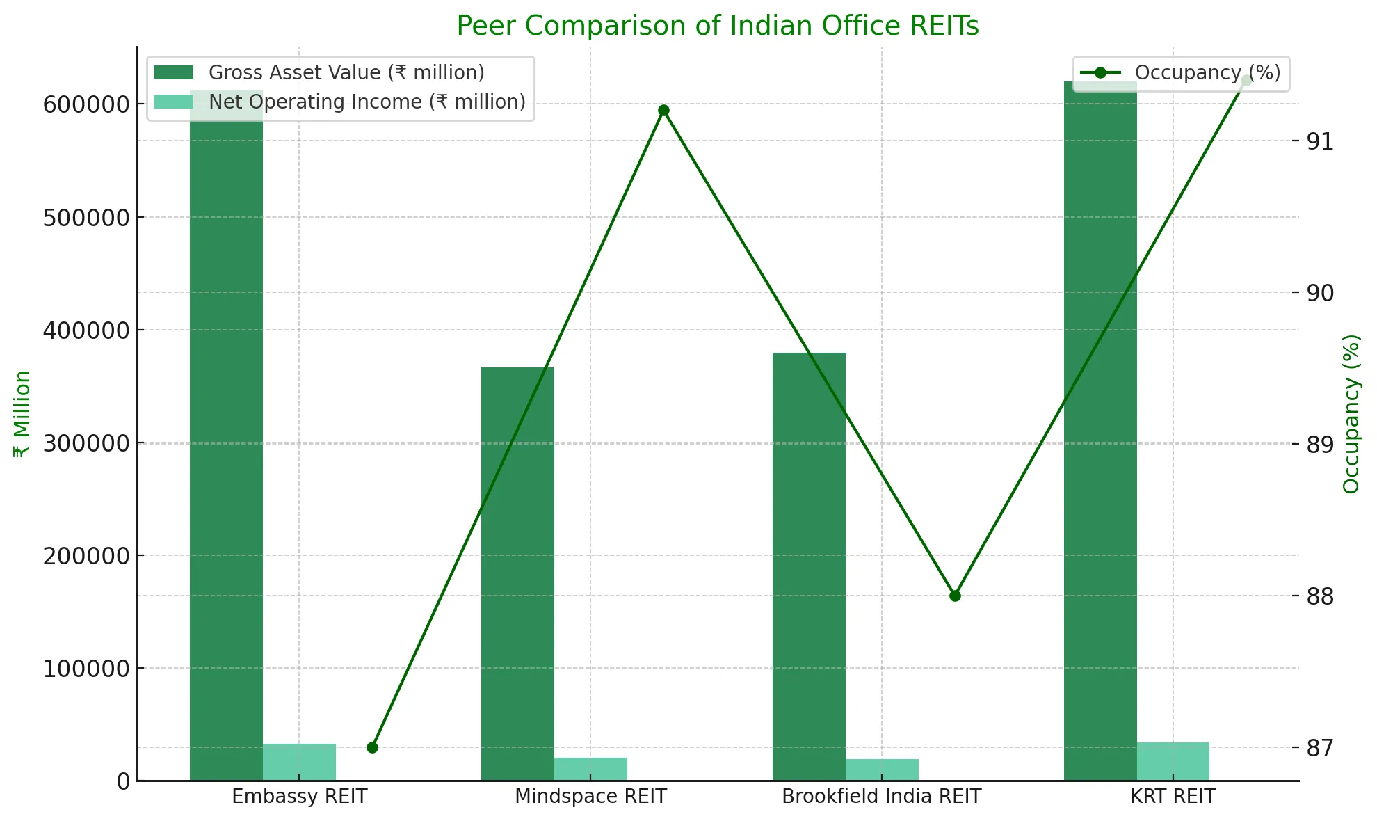Knowledge Realty Trust IPO Details