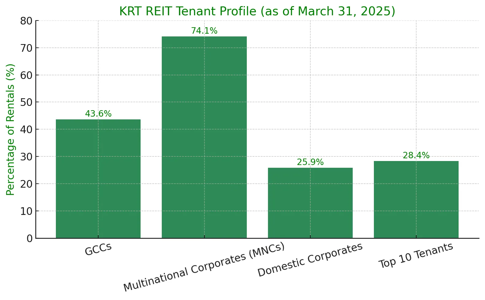Knowledge Realty Trust IPO Details