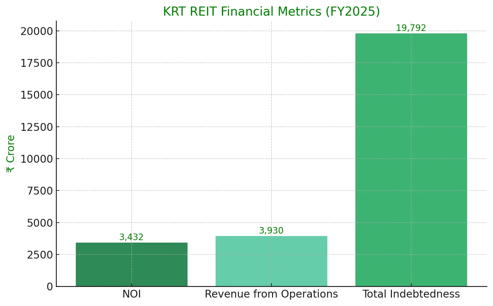 Knowledge Realty Trust IPO Details
