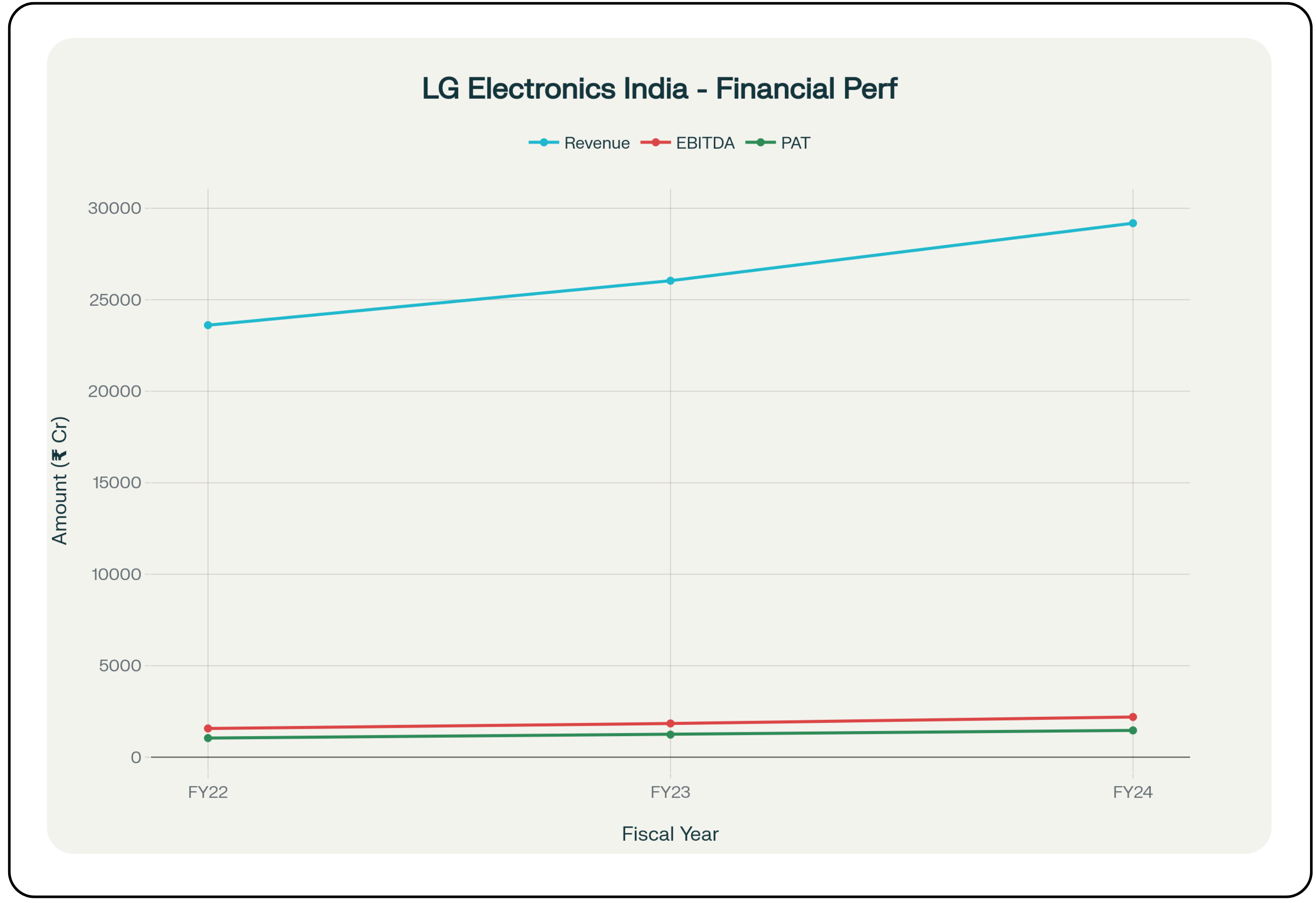 LG Electronics India IPO Image 3
