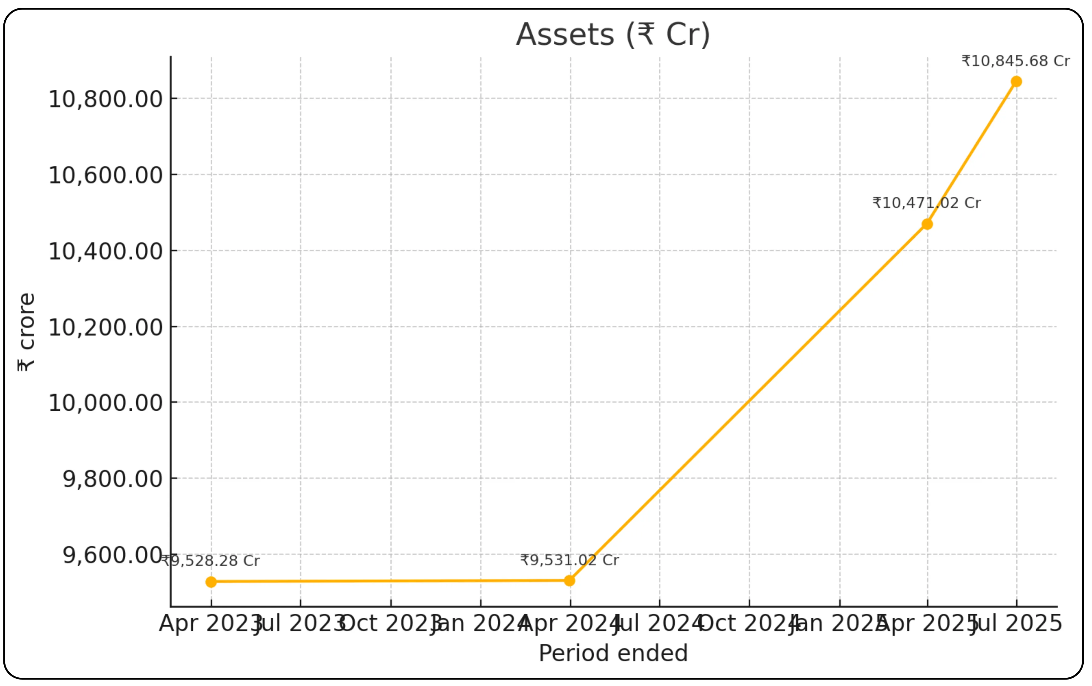 Lenskart Solutions Ltd IPO Image