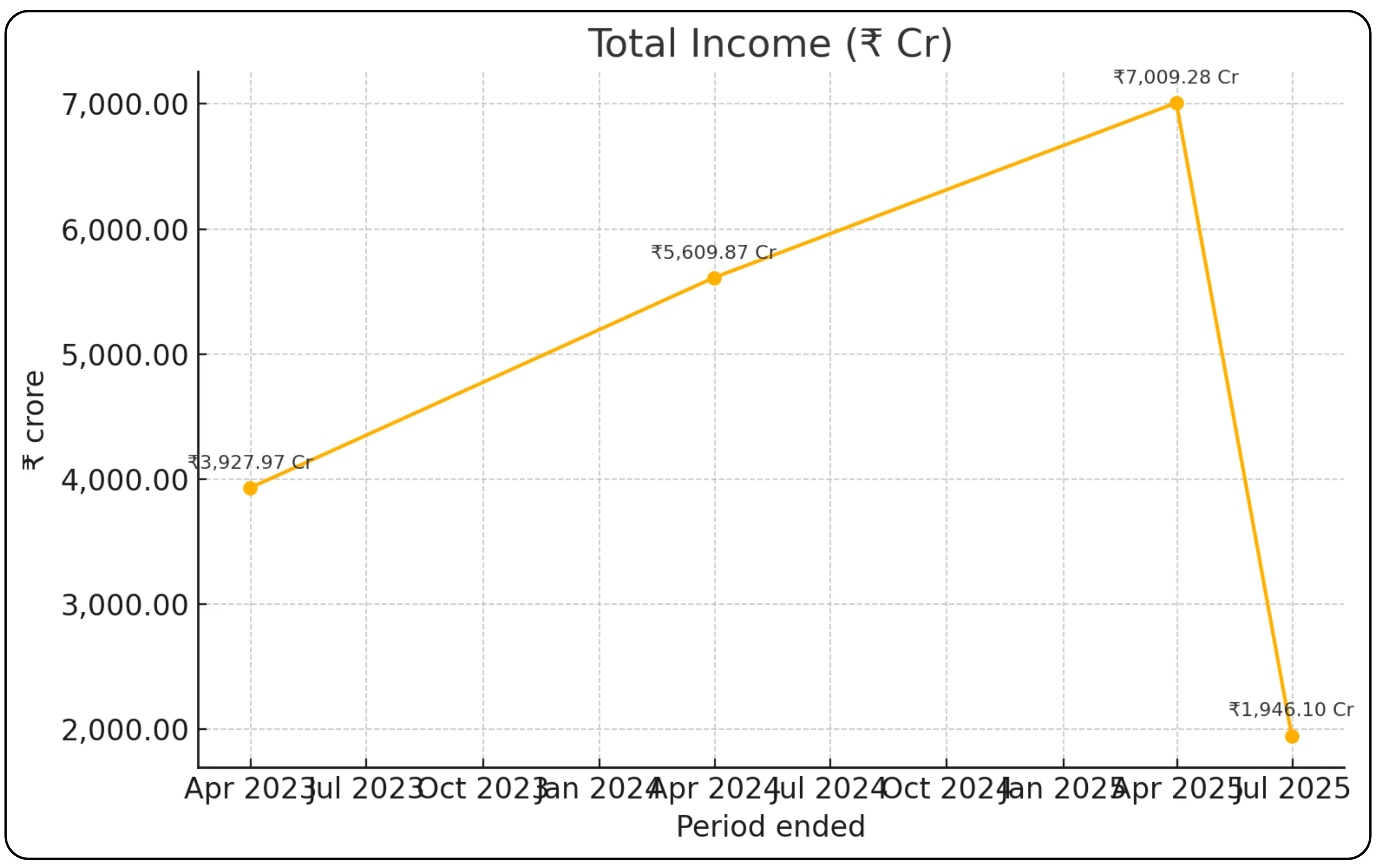 Lenskart Solutions Ltd IPO Image