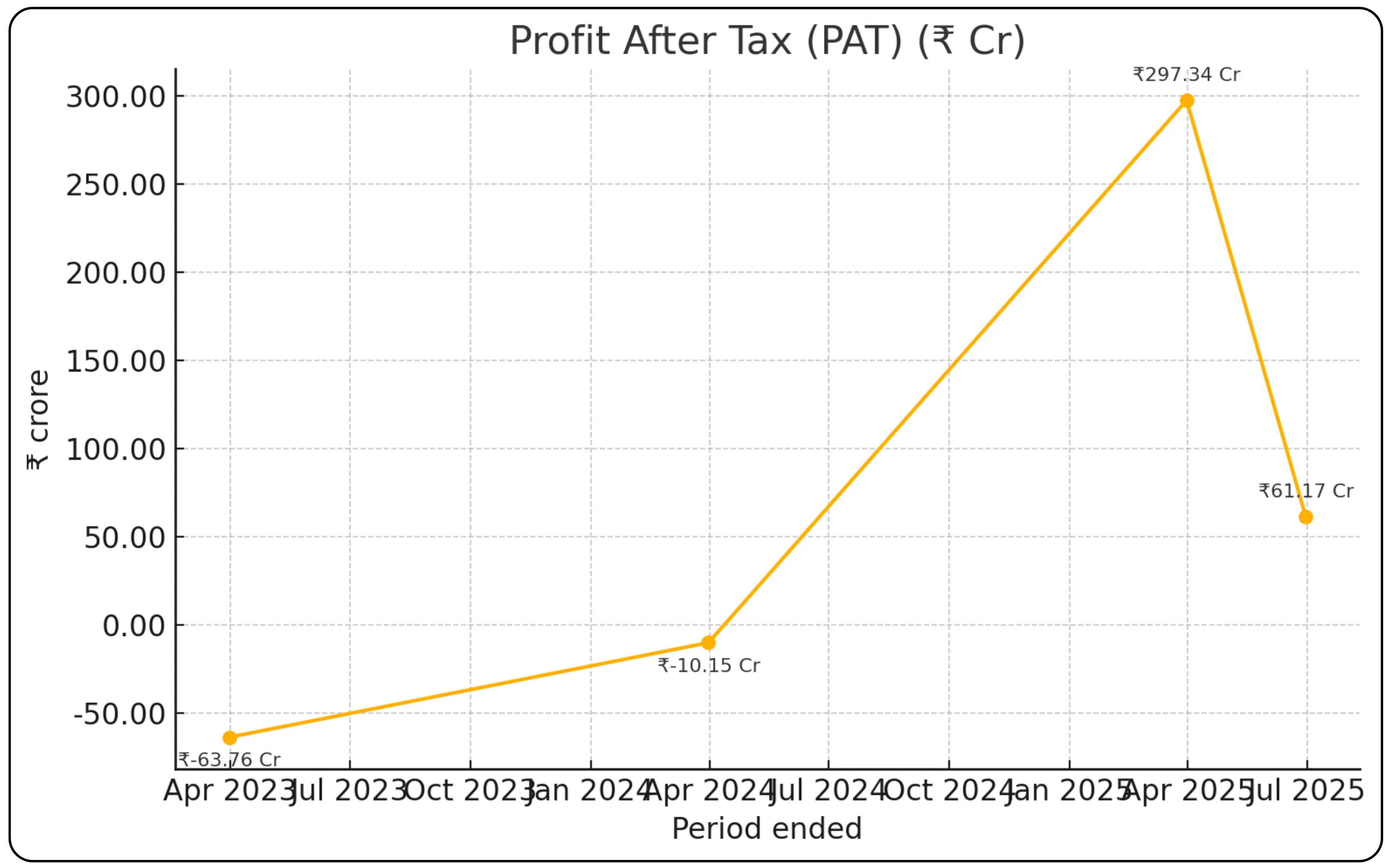 Lenskart Solutions Ltd IPO Image