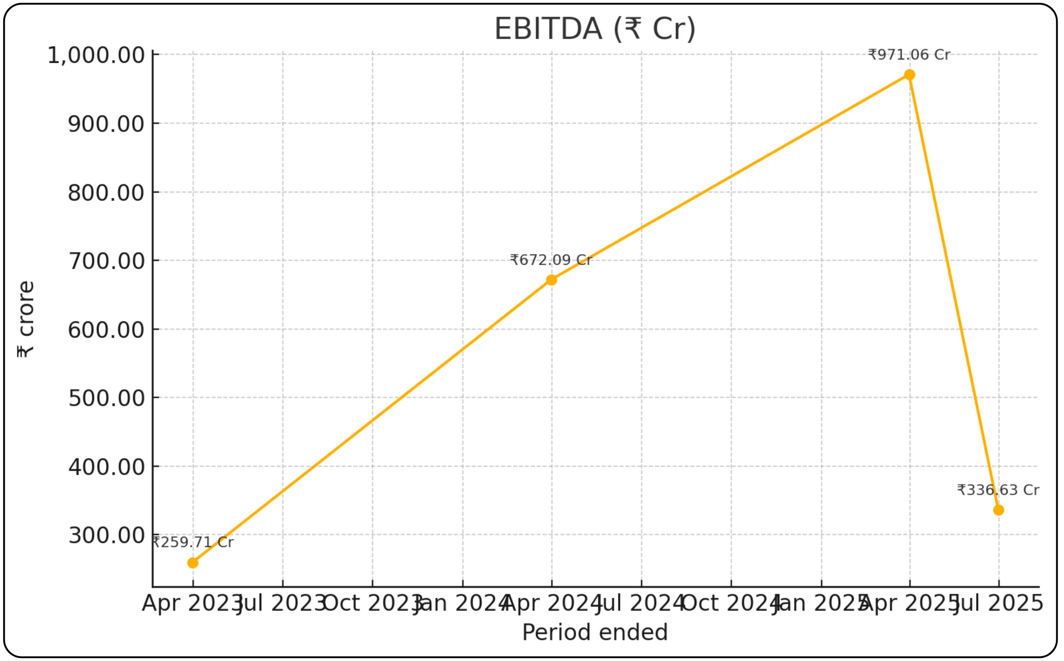 Lenskart Solutions Ltd IPO Image