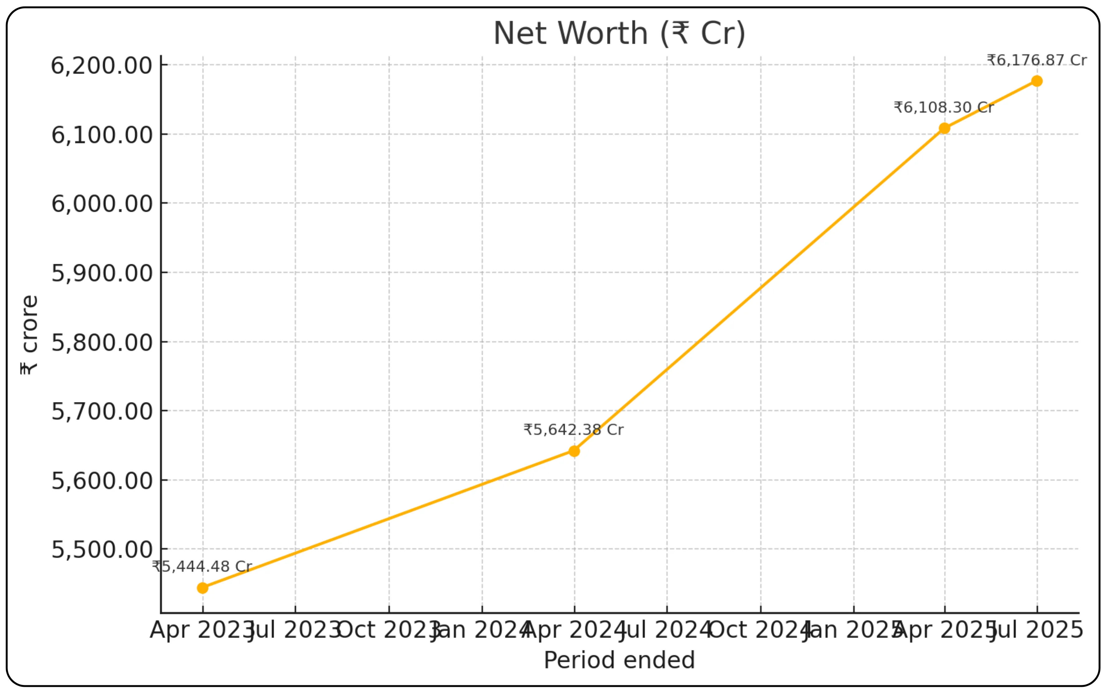 Lenskart Solutions Ltd IPO Image