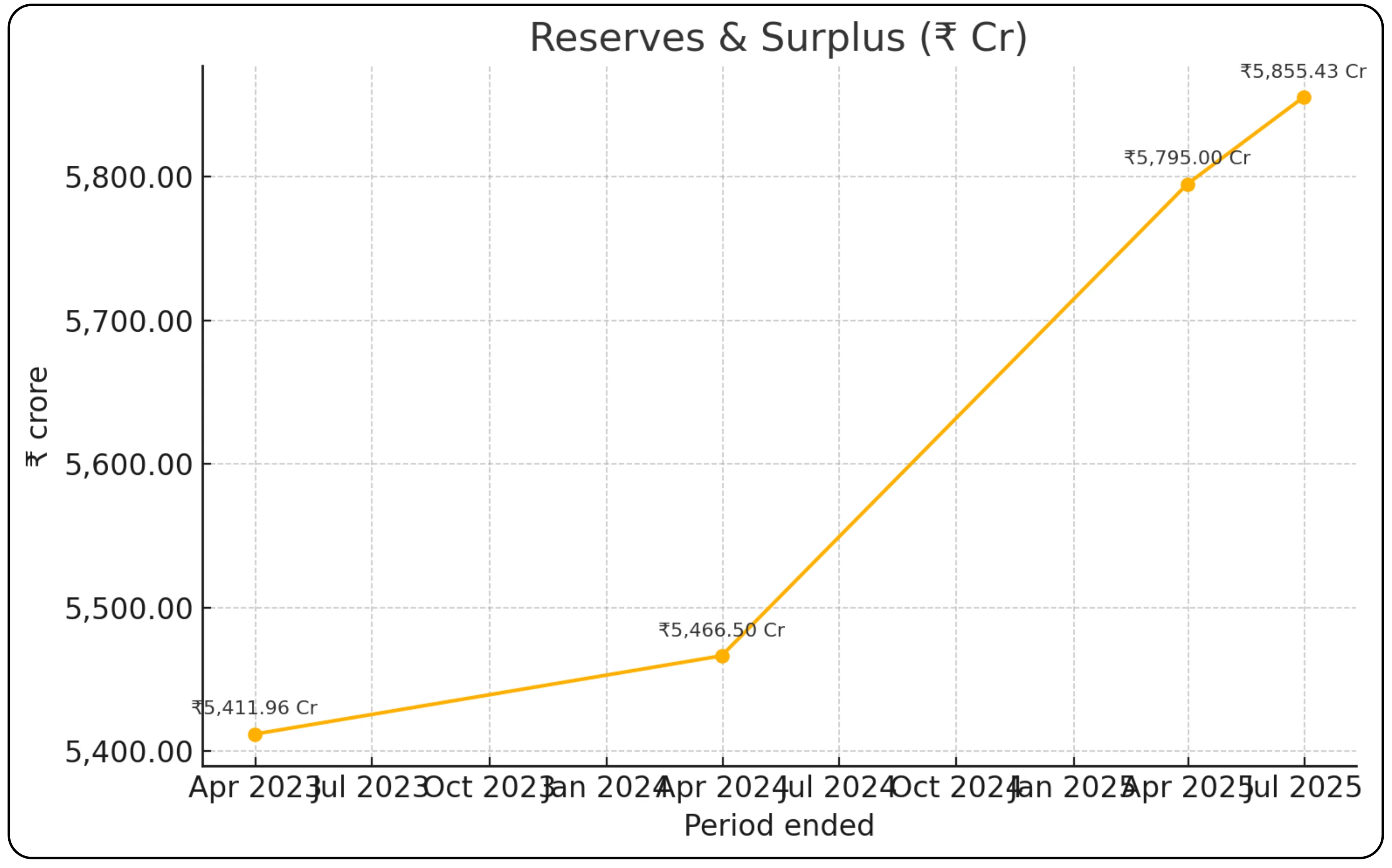 Lenskart Solutions Ltd IPO Image