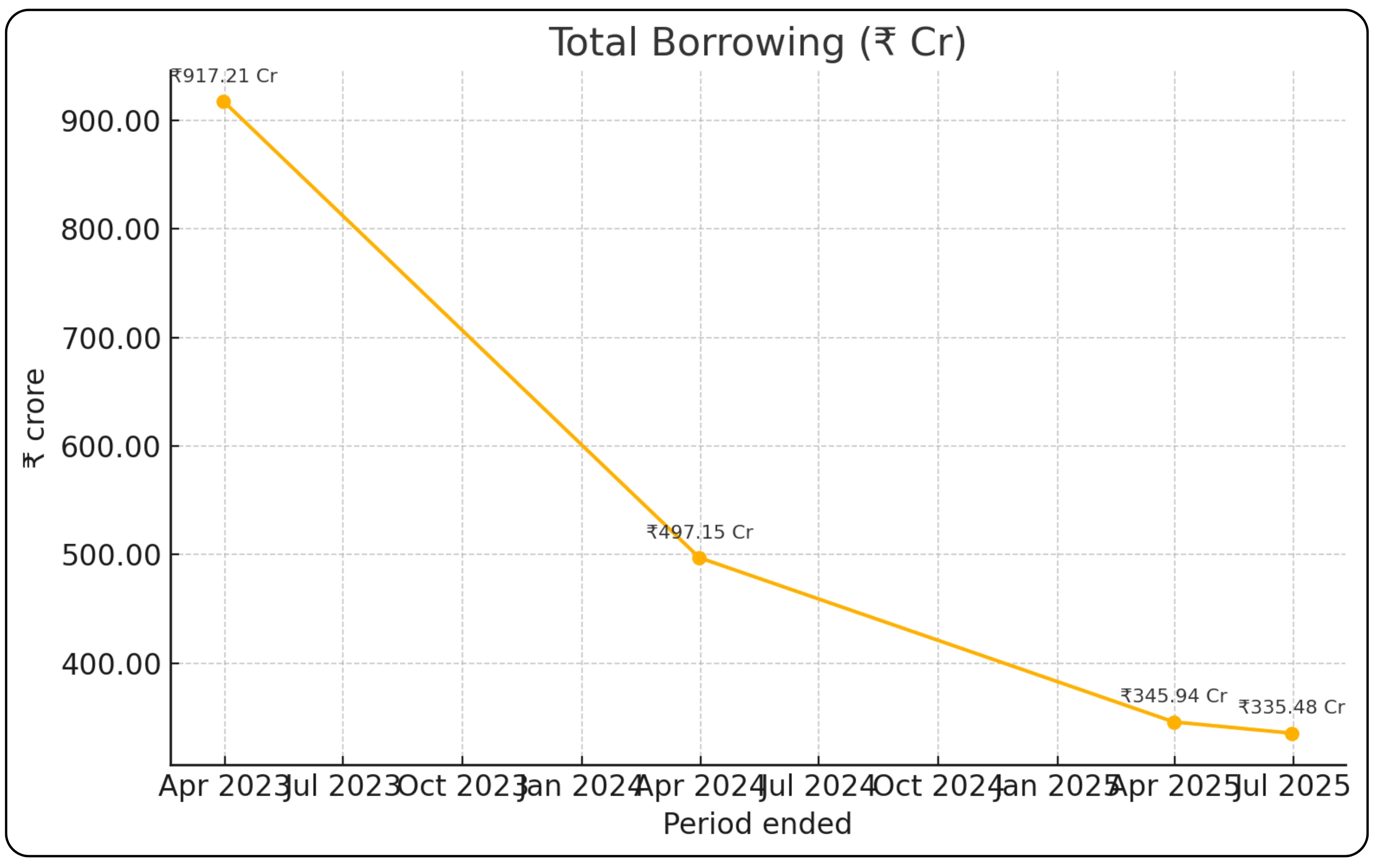 Lenskart Solutions Ltd IPO Image