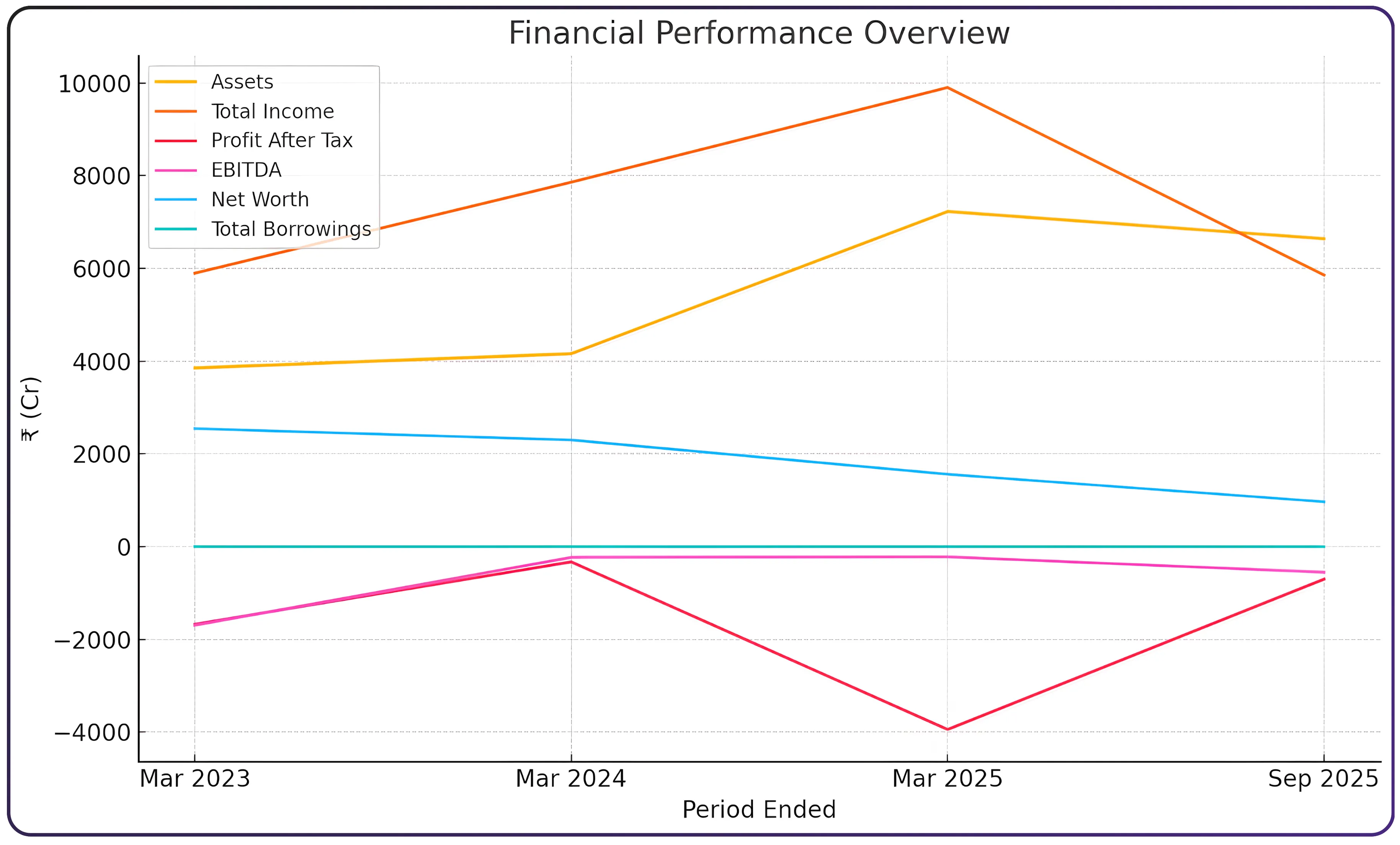 Meesho IPO – Complete Details for Retail Investors