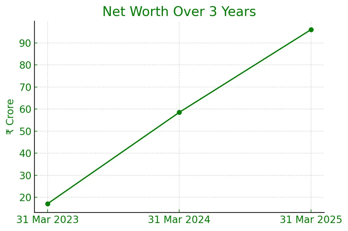 Monika Alcobev IPO Image 5