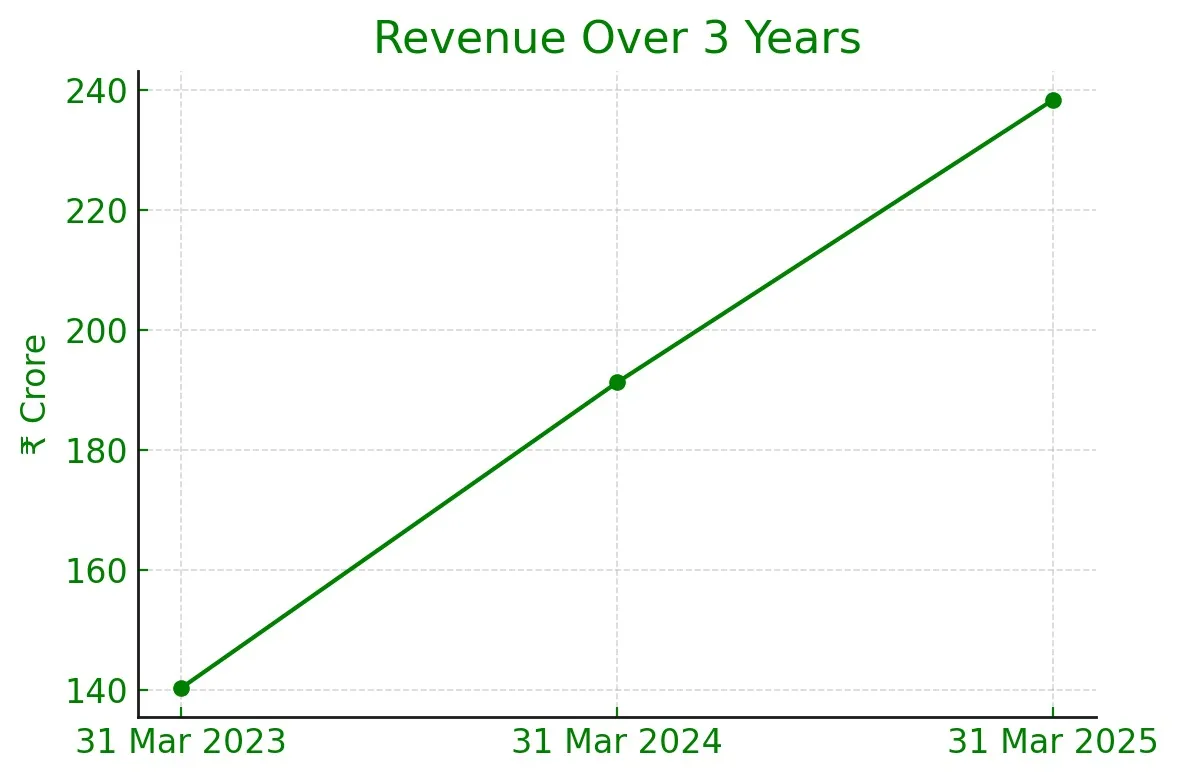 Monika Alcobev IPO Image 2