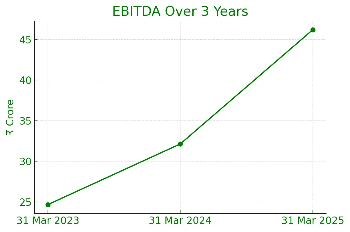Monika Alcobev IPO Image 4