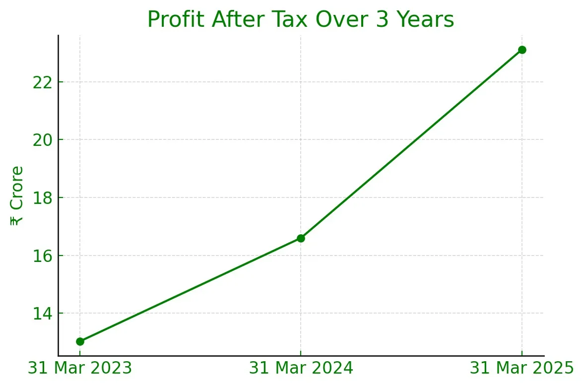 Monika Alcobev IPO Image 3