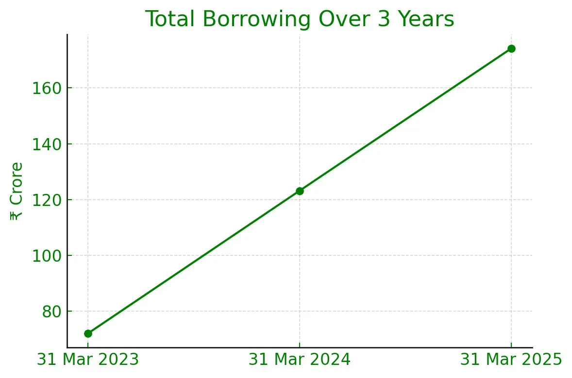 Monika Alcobev IPO Image 6