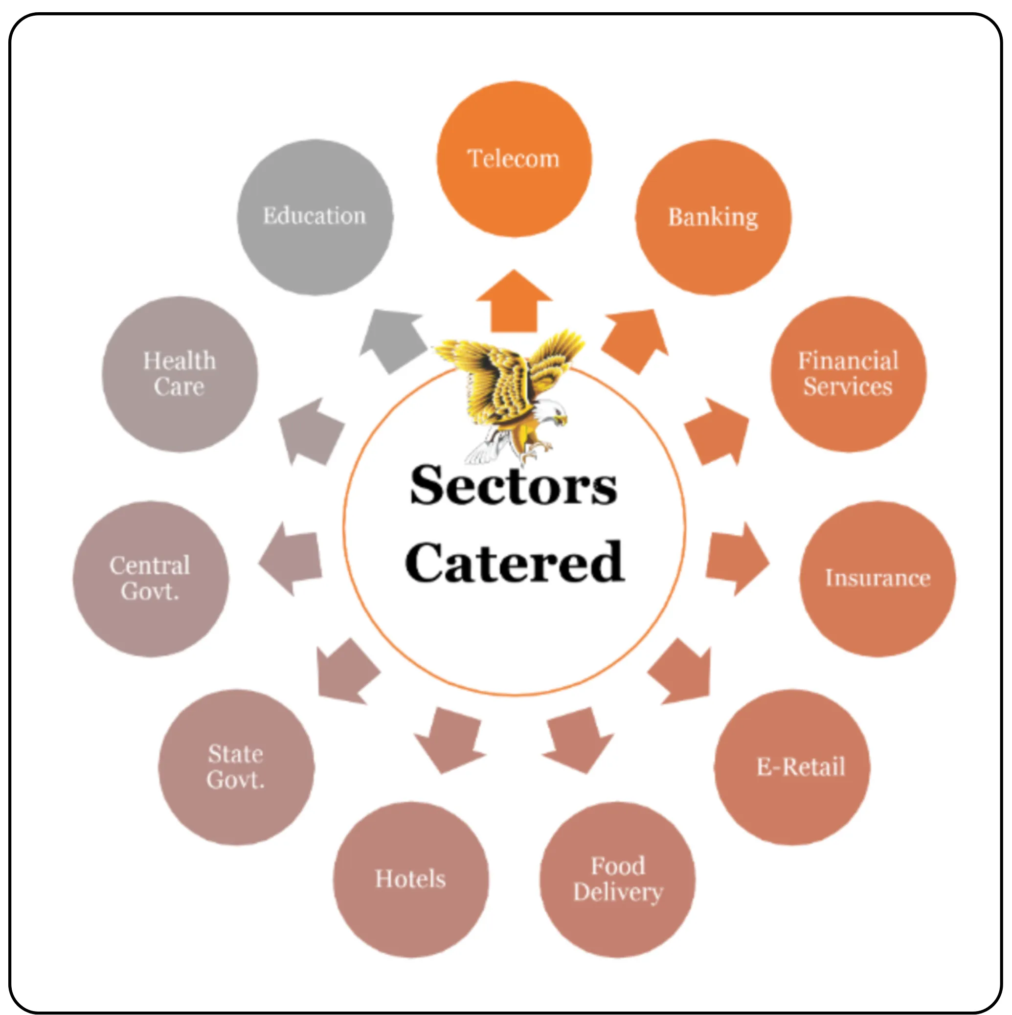 NSB BPO Solutions IPO – Image 146_17