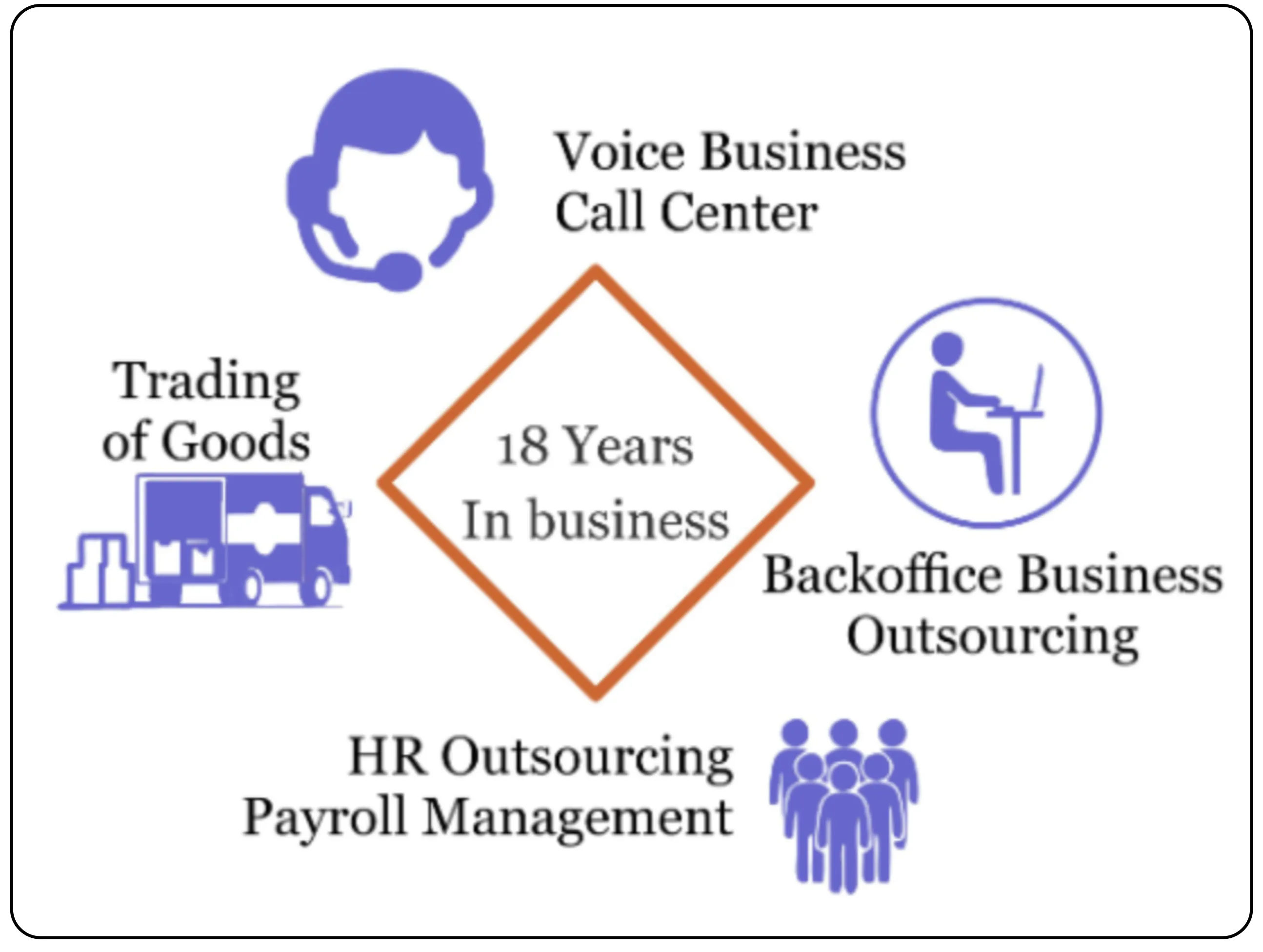 NSB BPO Solutions IPO – Image 147_16